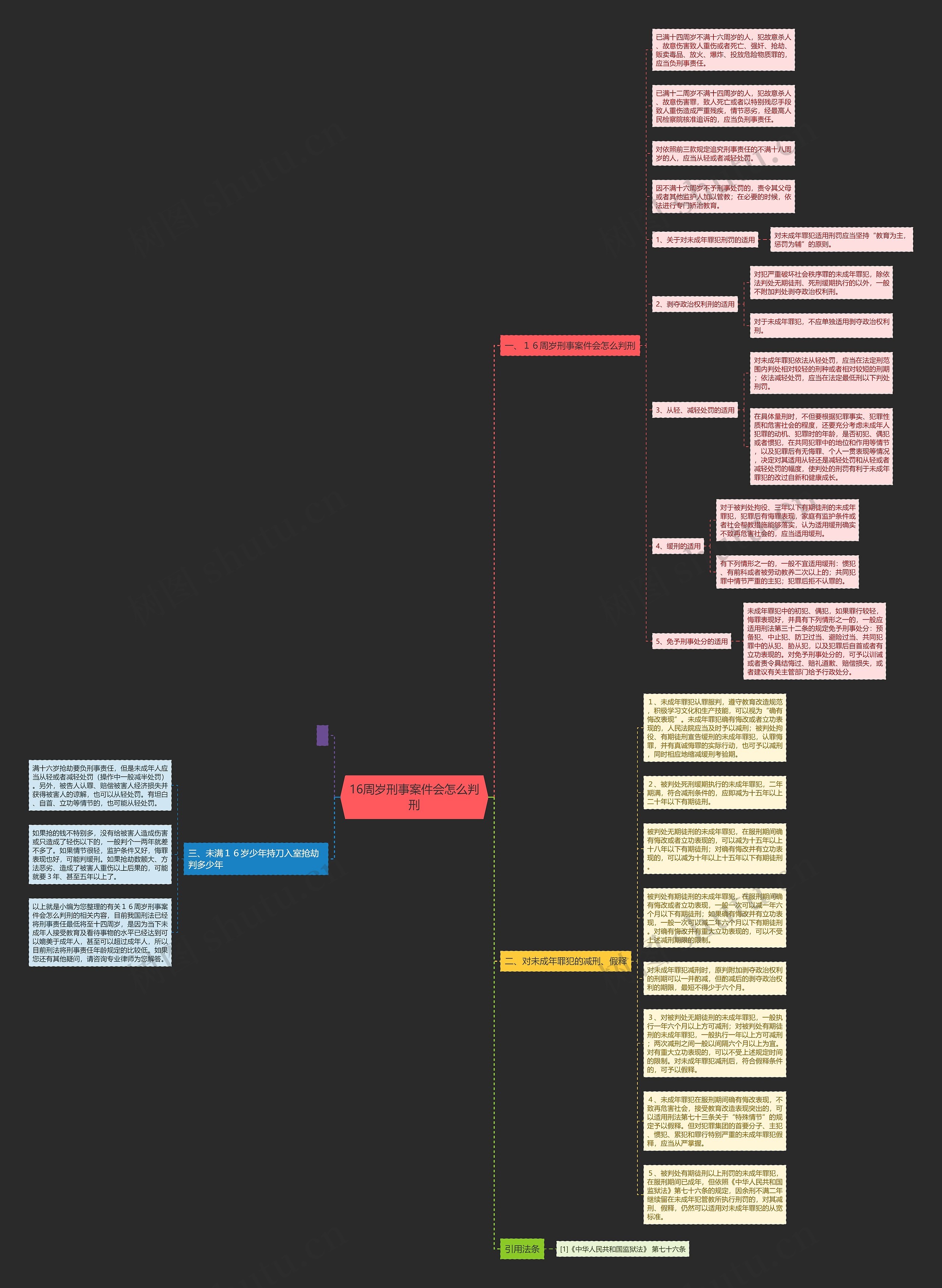 16周岁刑事案件会怎么判刑思维导图