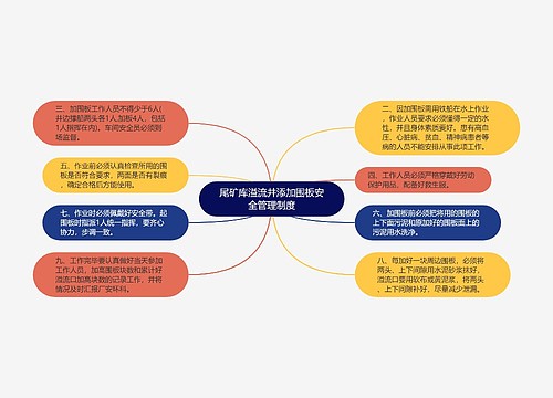 尾矿库溢流井添加围板安全管理制度