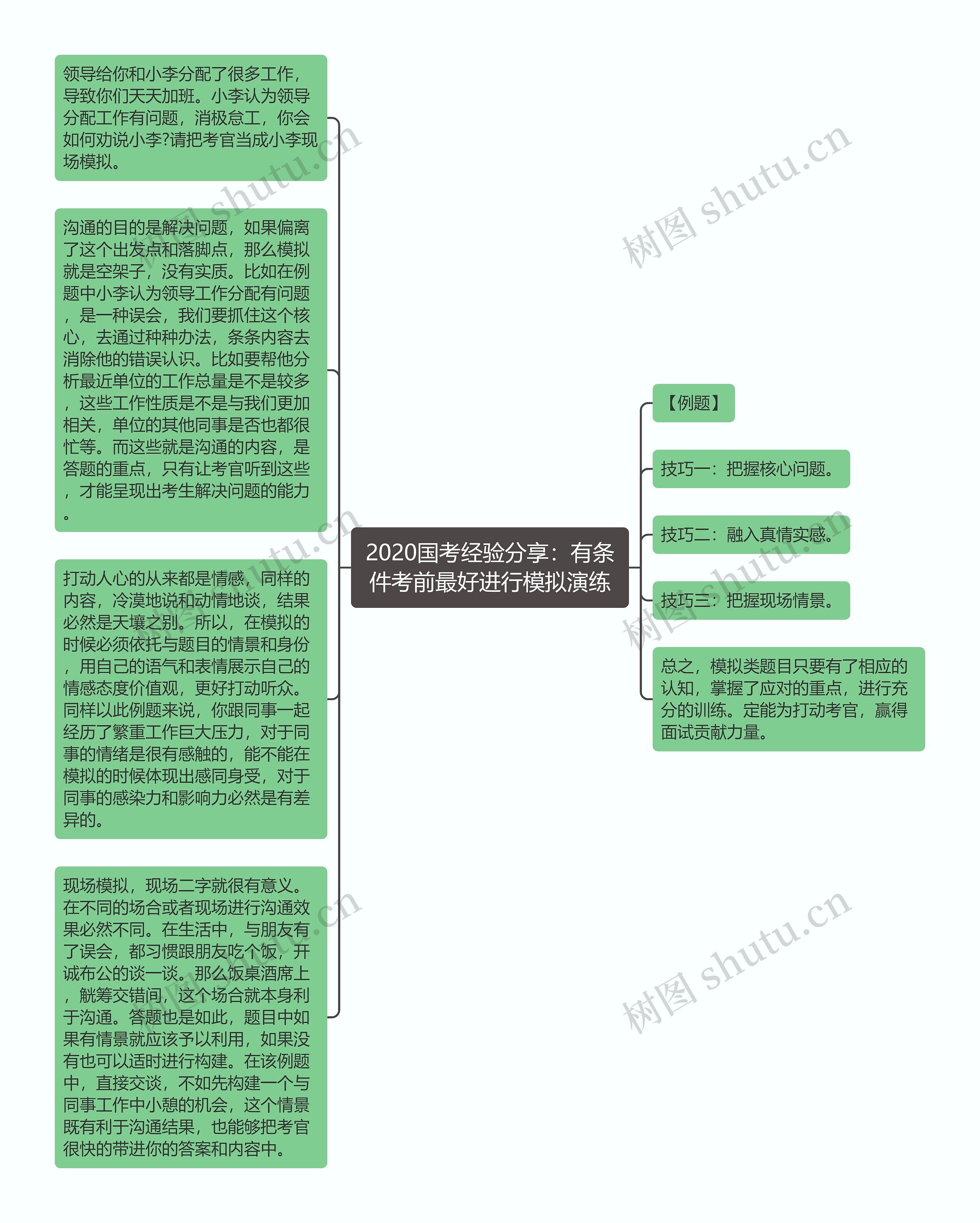 2020国考经验分享：有条件考前最好进行模拟演练