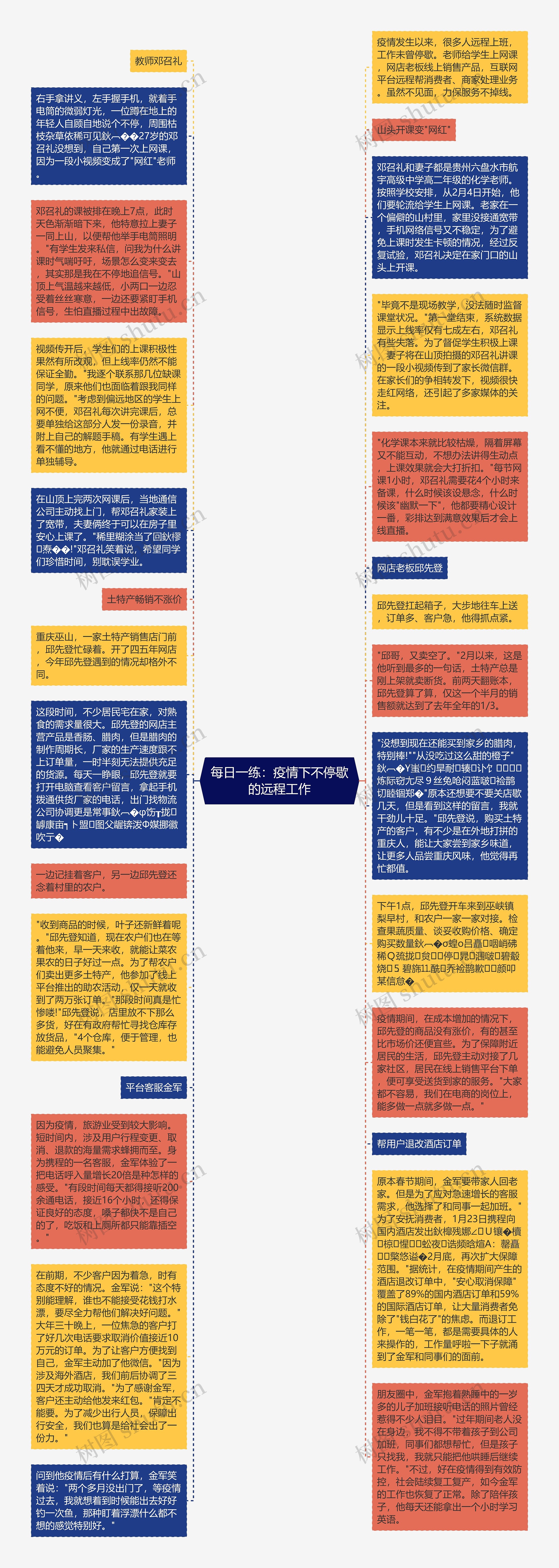 每日一练：疫情下不停歇的远程工作思维导图