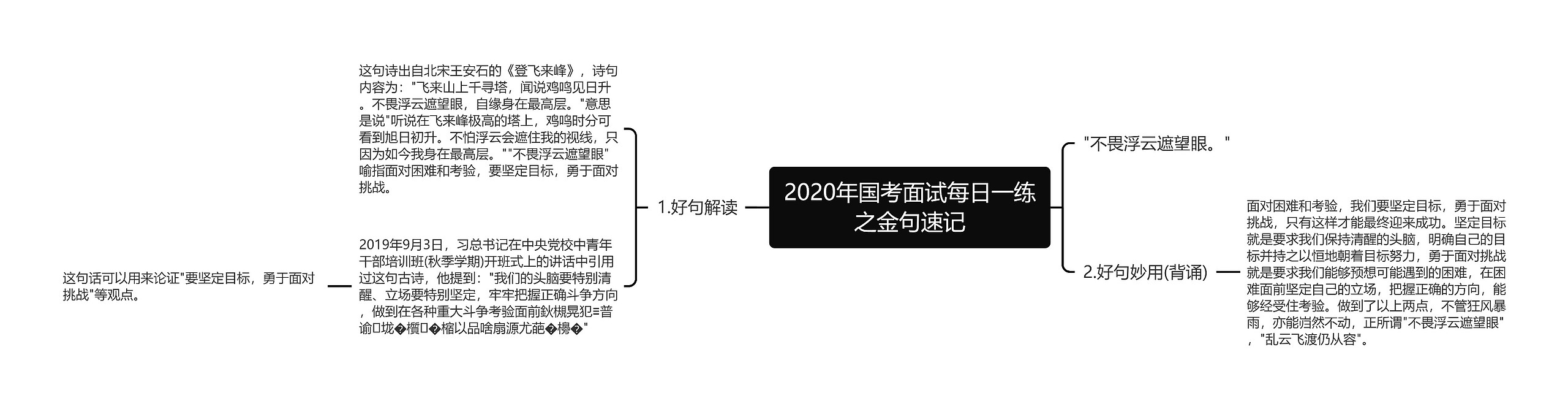 2020年国考面试每日一练之金句速记思维导图