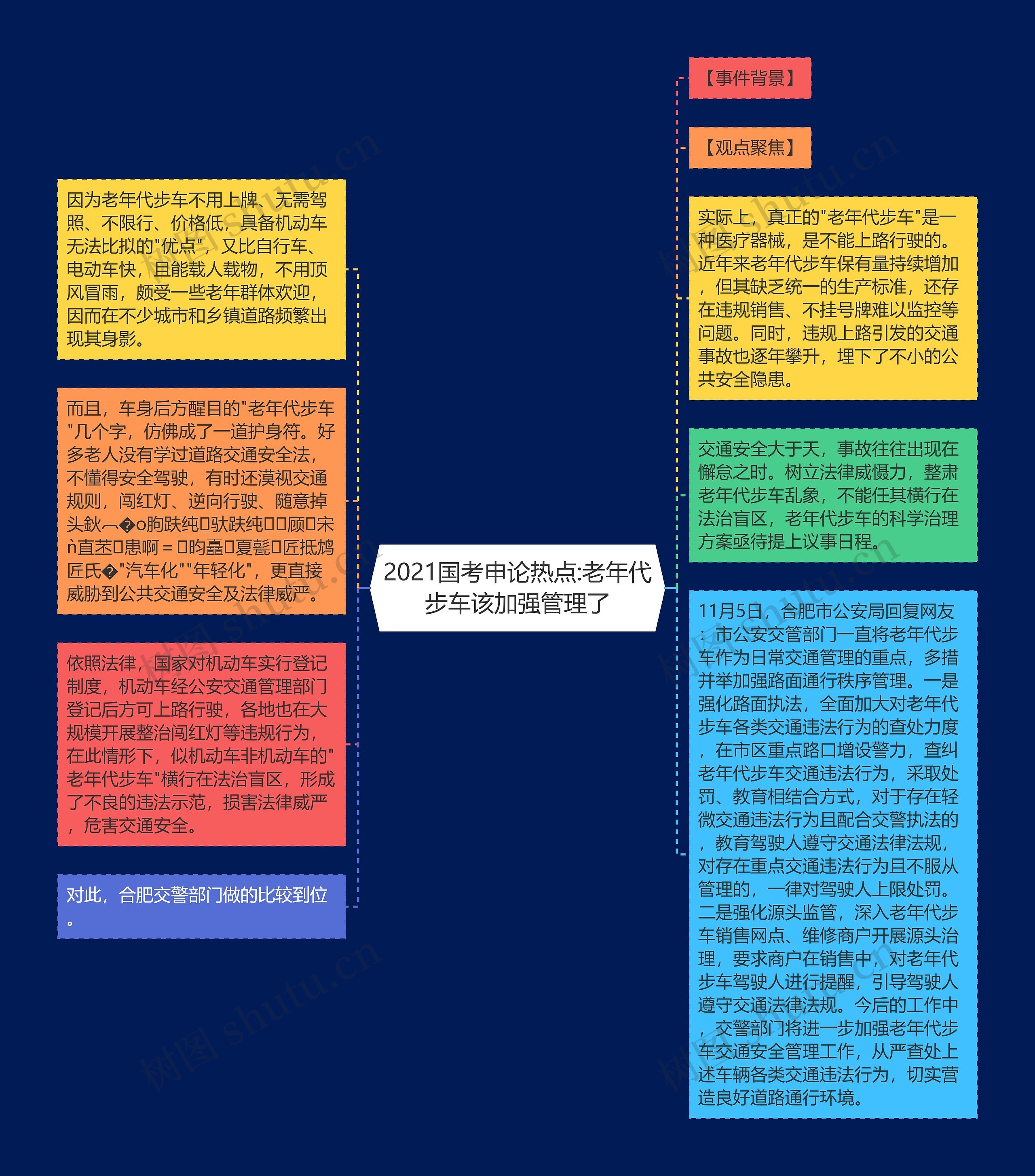 2021国考申论热点:老年代步车该加强管理了思维导图