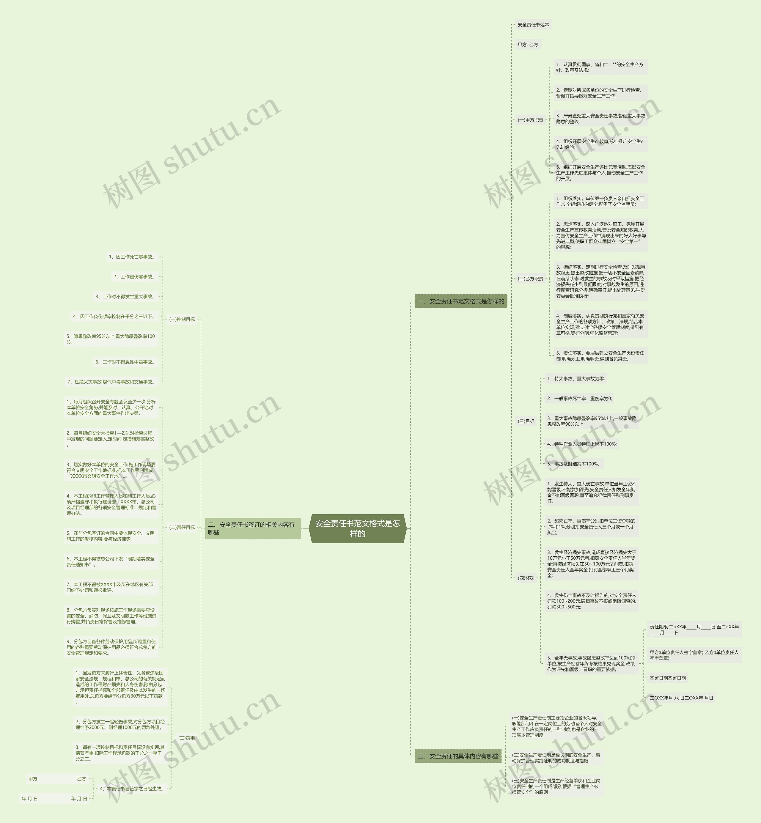 安全责任书范文格式是怎样的 安全责任书范文格式是怎样的