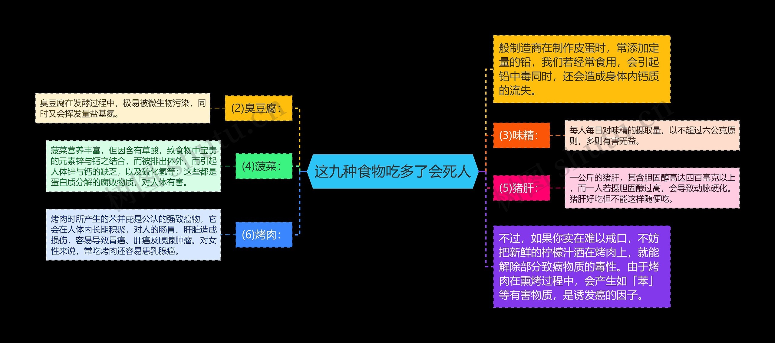 这九种食物吃多了会死人思维导图