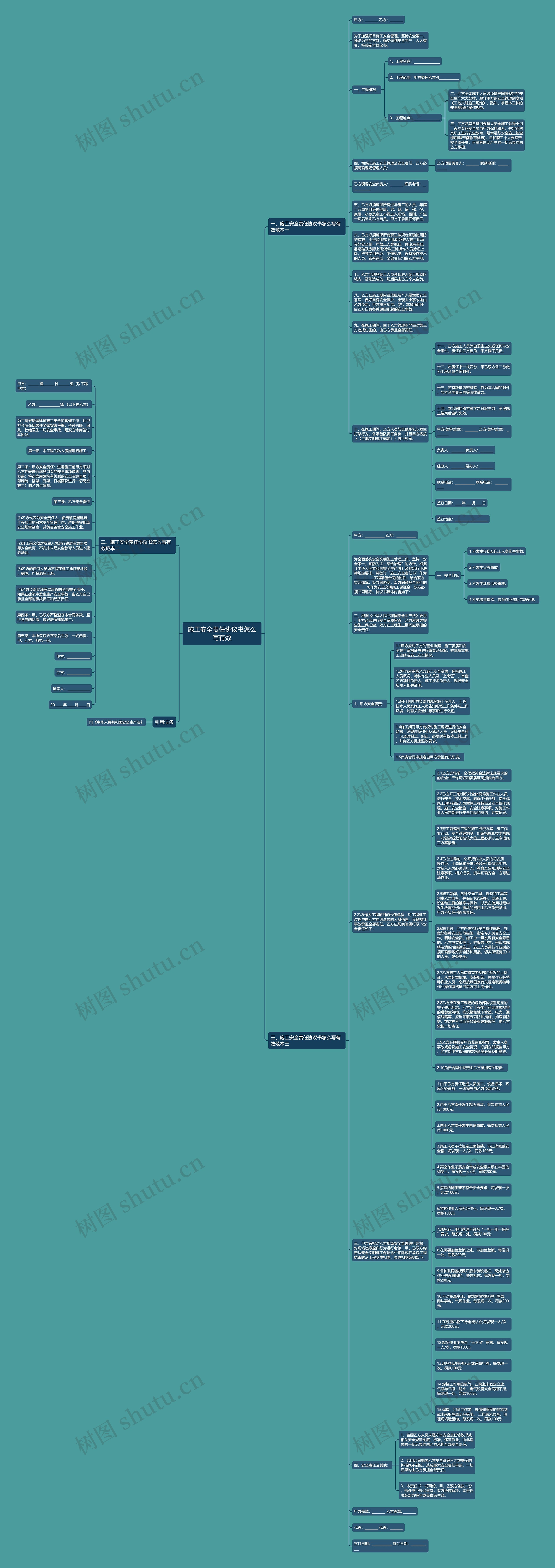 施工安全责任协议书怎么写有效思维导图