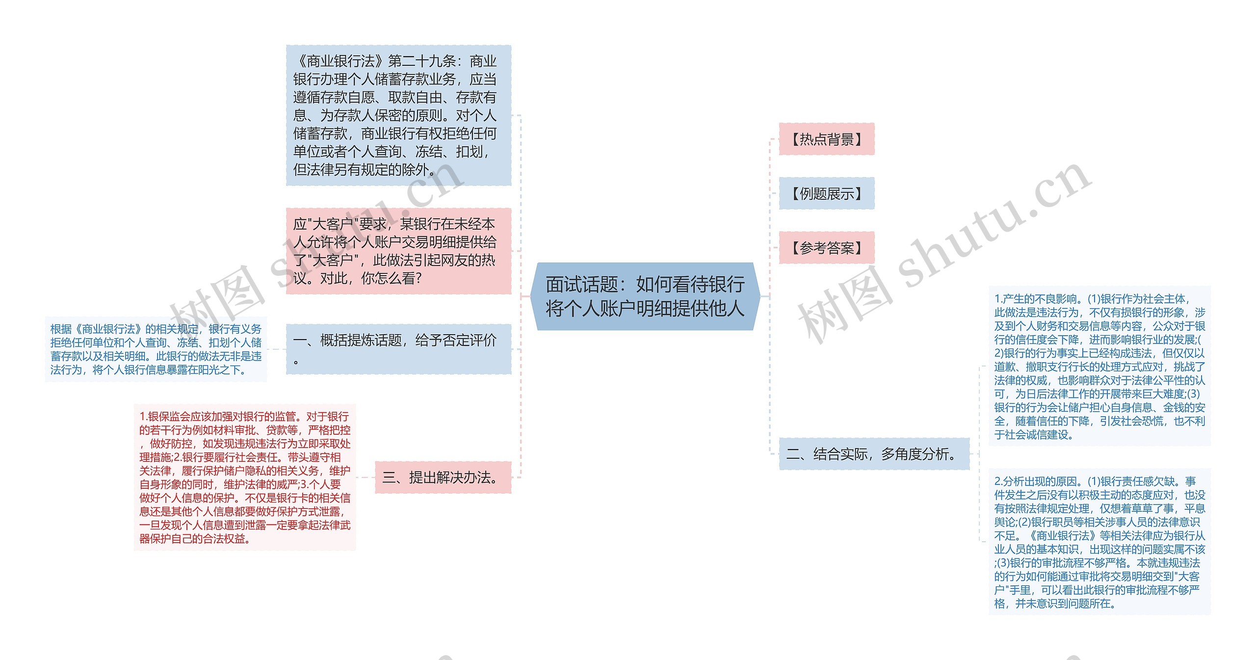 面试话题：如何看待银行将个人账户明细提供他人