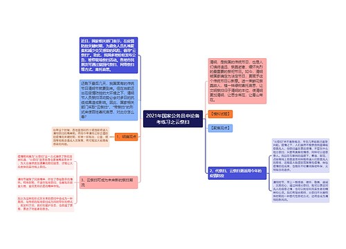 2021年国家公务员申论备考练习之云祭扫