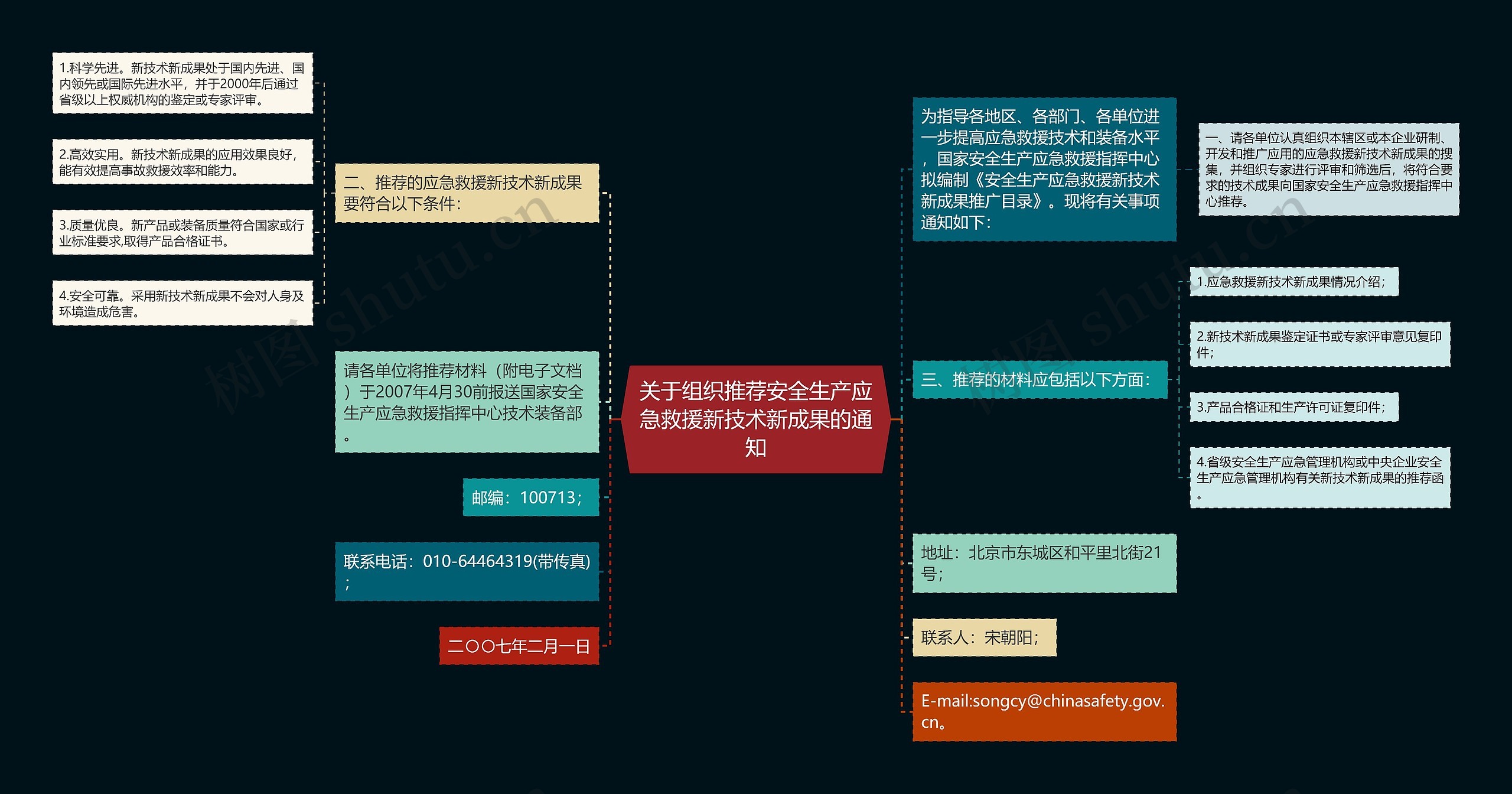 关于组织推荐安全生产应急救援新技术新成果的通知