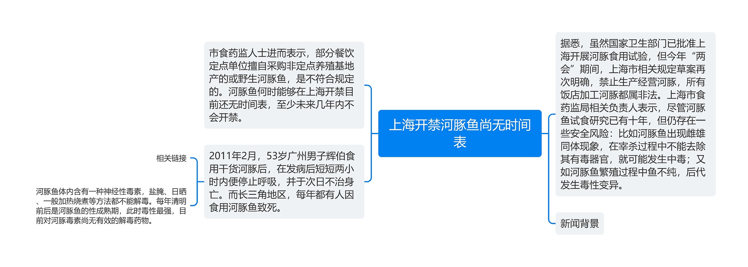 上海开禁河豚鱼尚无时间表