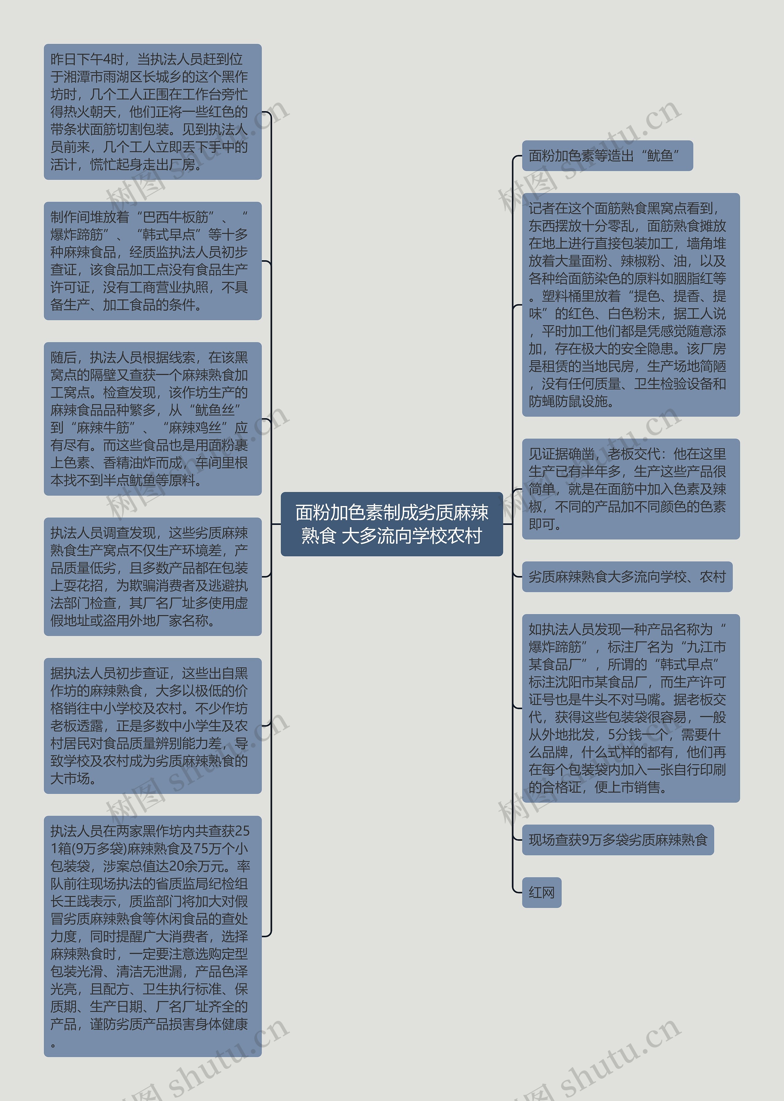 面粉加色素制成劣质麻辣熟食 大多流向学校农村思维导图