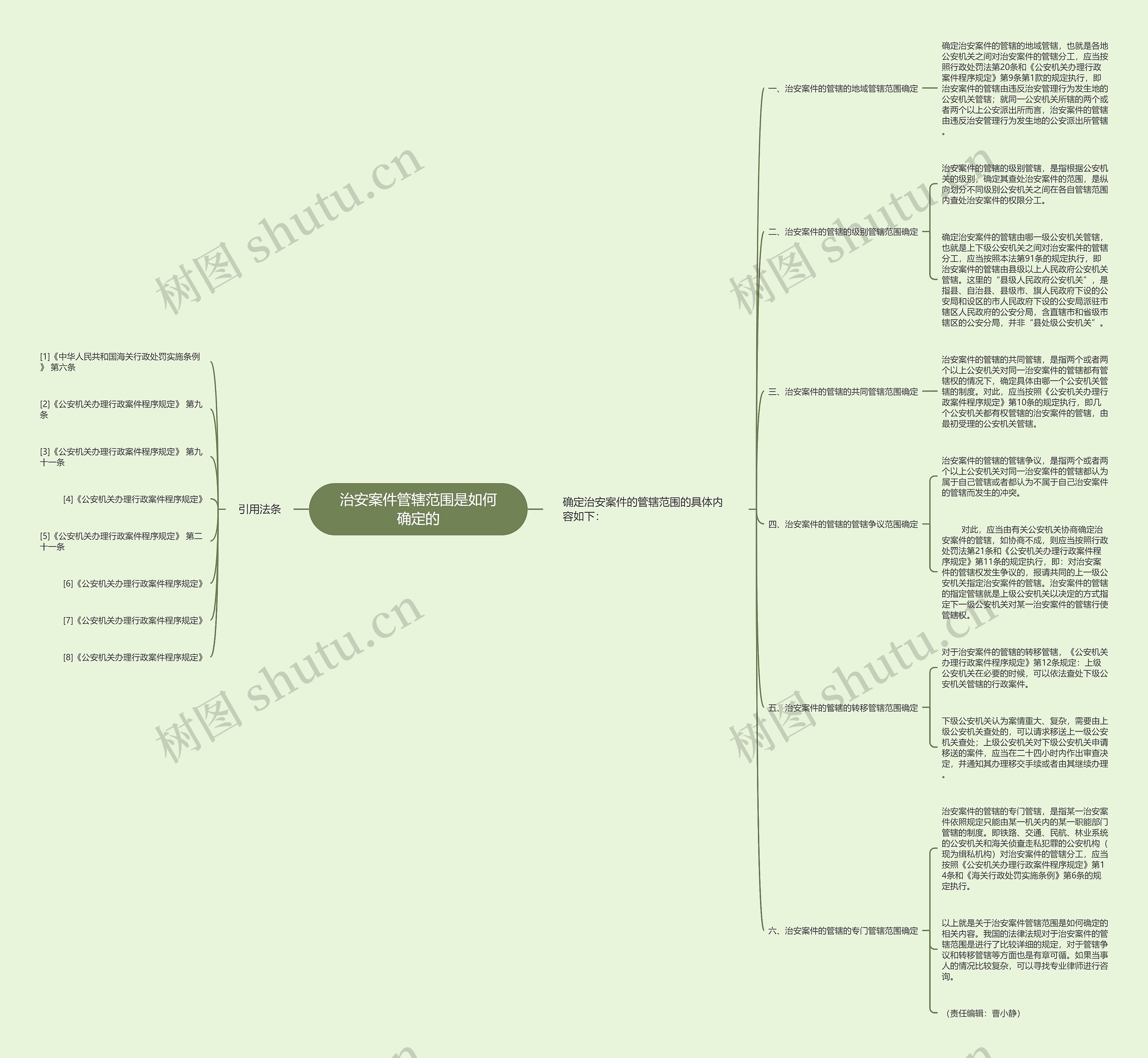 治安案件管辖范围是如何确定的 治安案件管辖范围是如何确定的