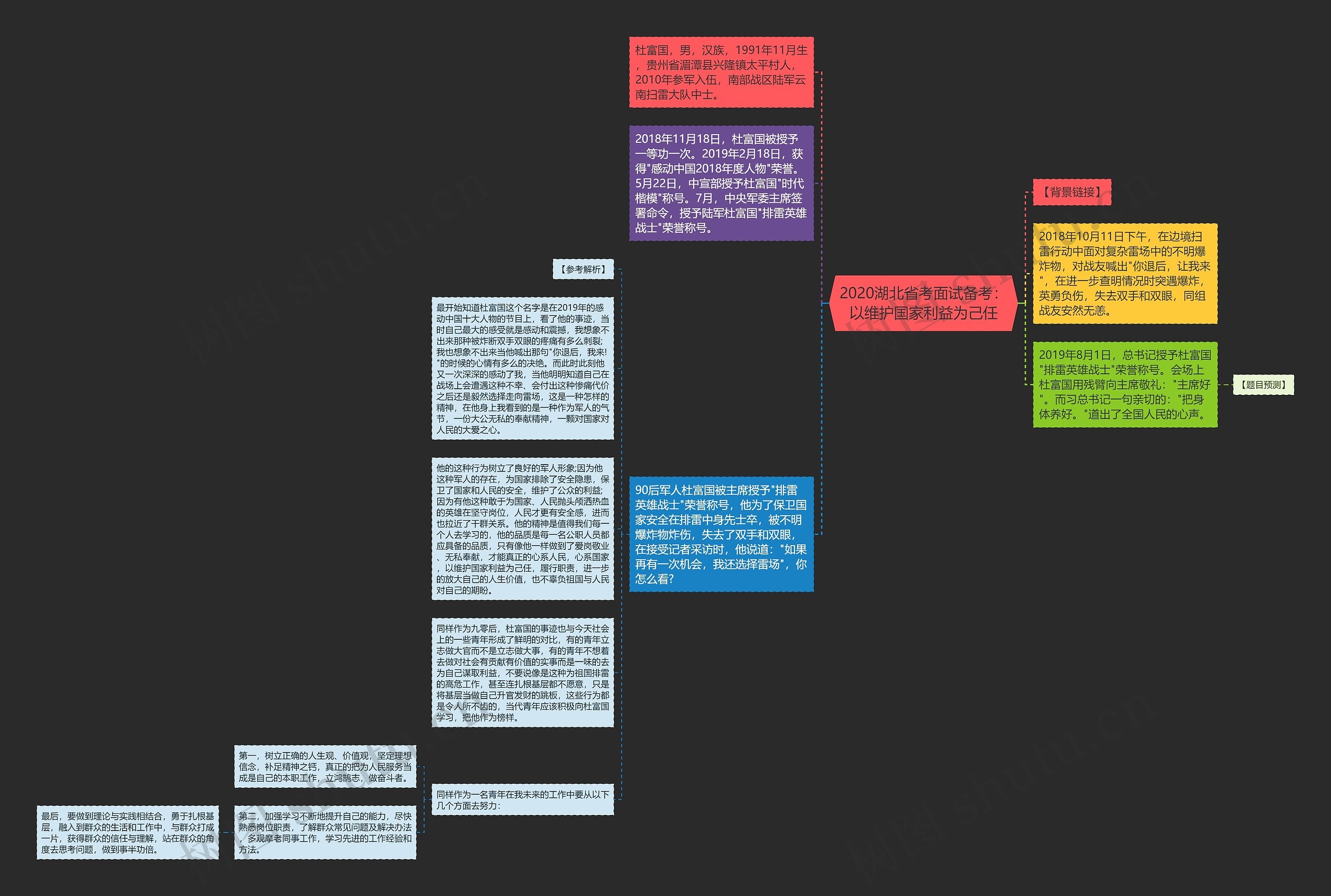 2020湖北省考面试备考：以维护国家利益为己任思维导图