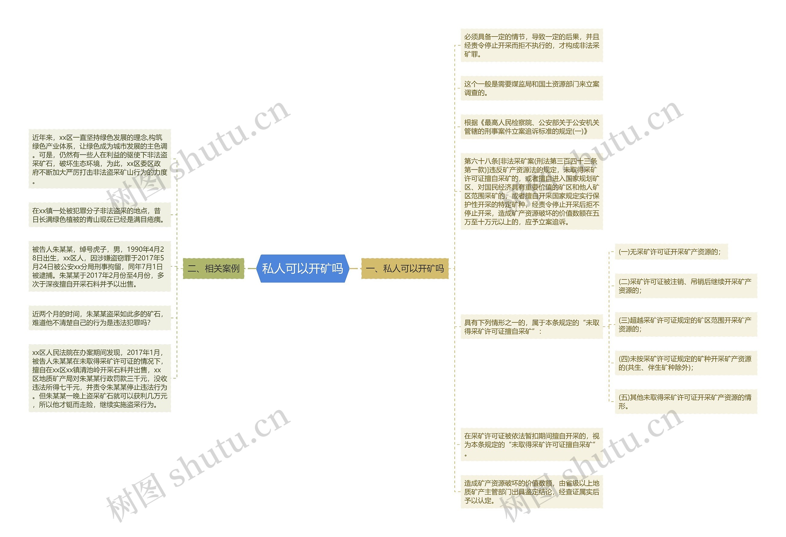 私人可以开矿吗思维导图