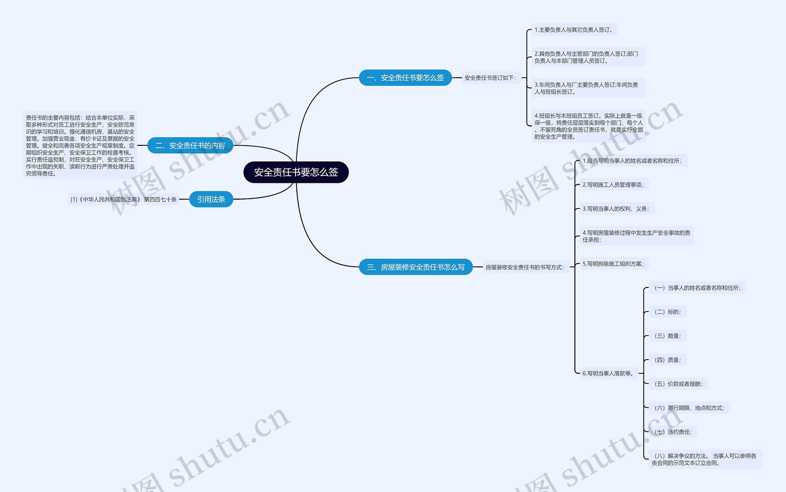 安全责任书要怎么签思维导图