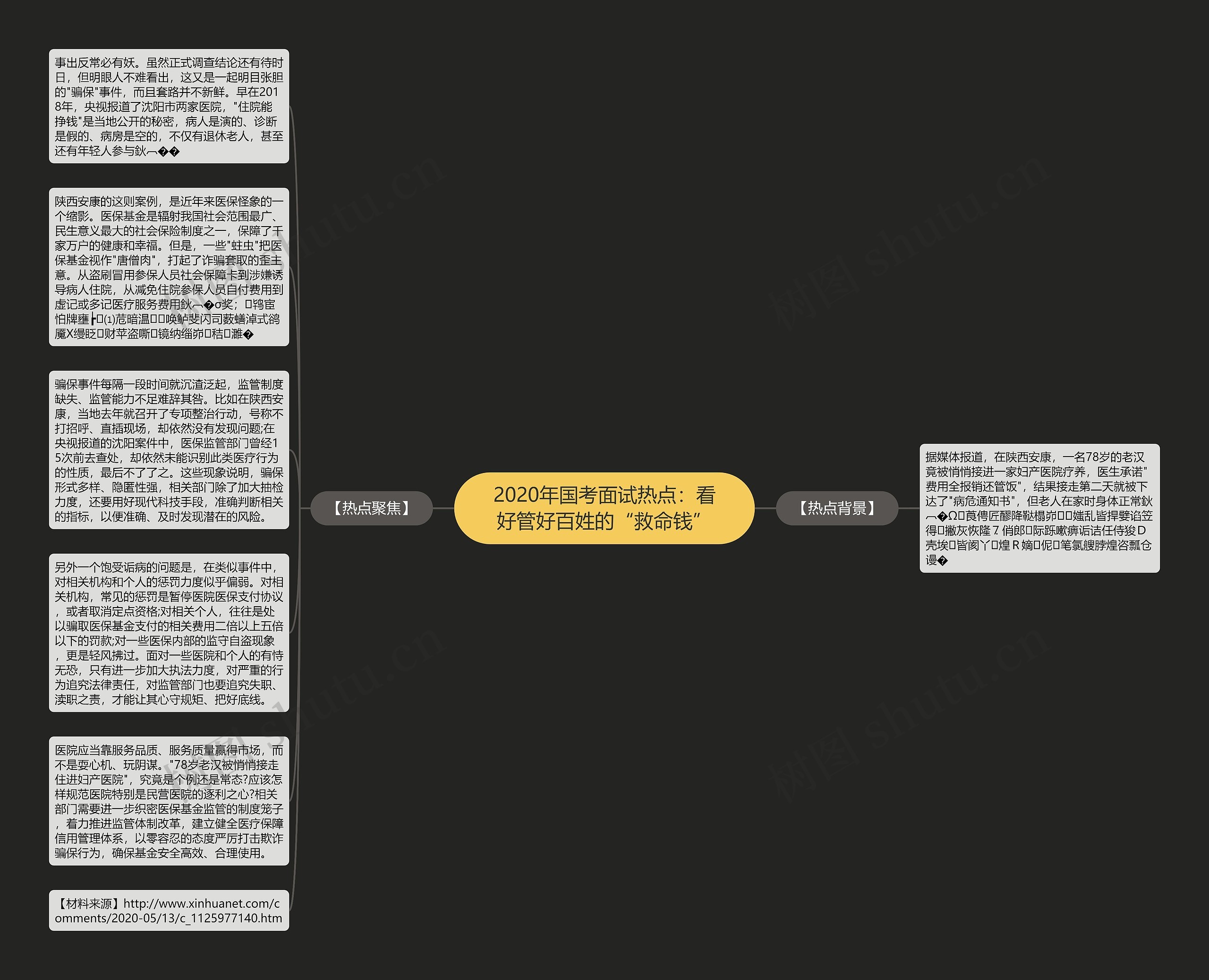 2020年国考面试热点：看好管好百姓的“救命钱”思维导图