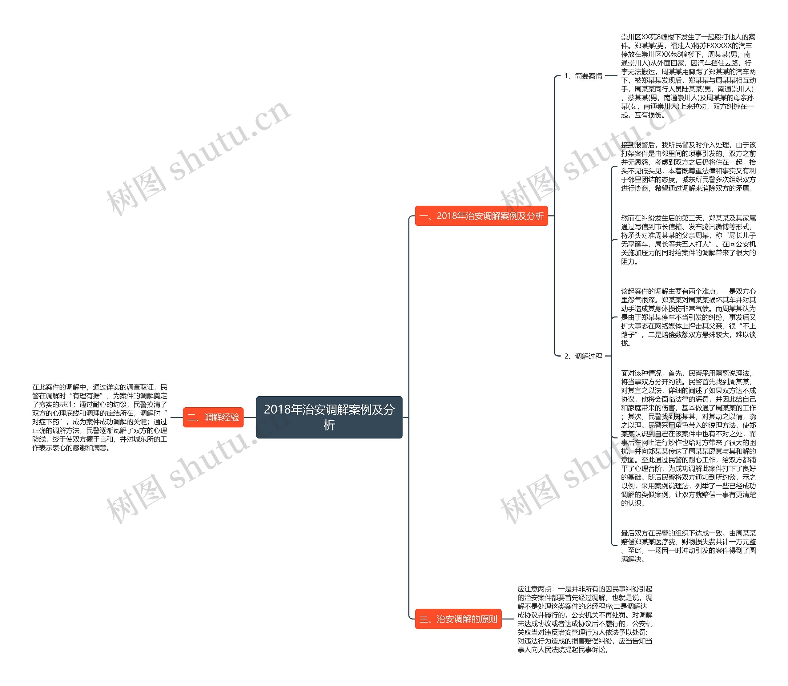 2018年治安调解案例及分析