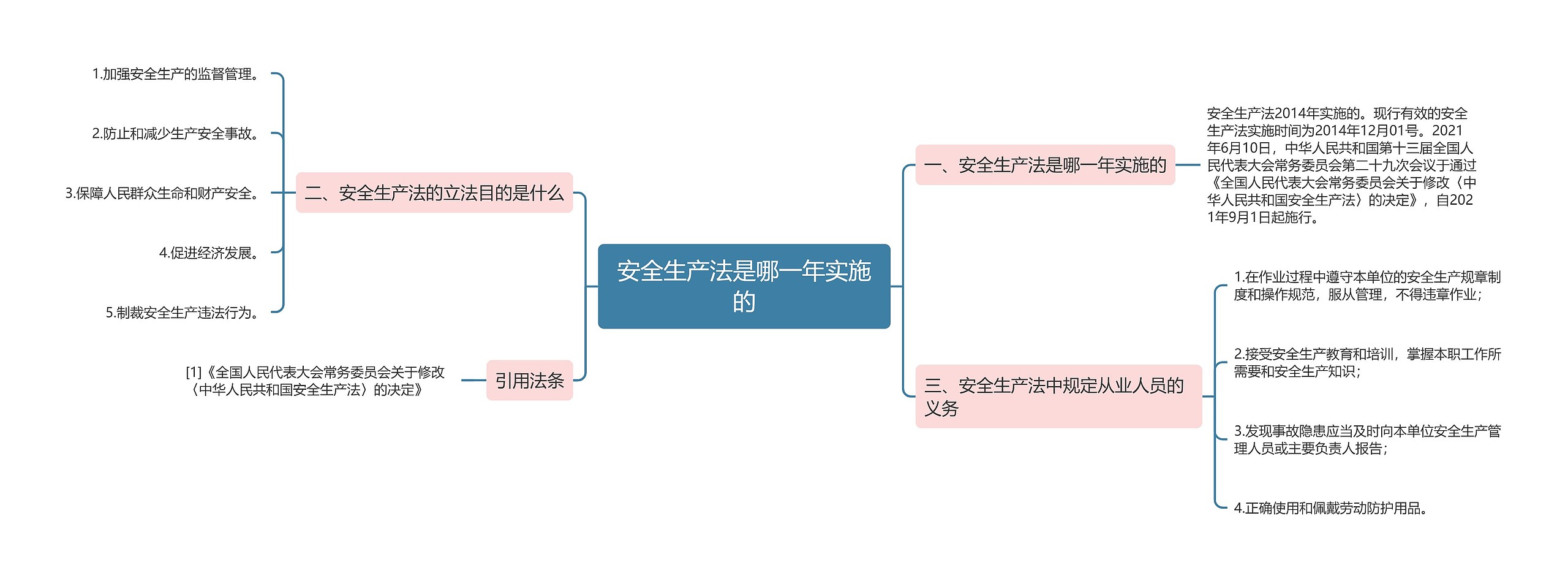 安全生产法是哪一年实施的思维导图