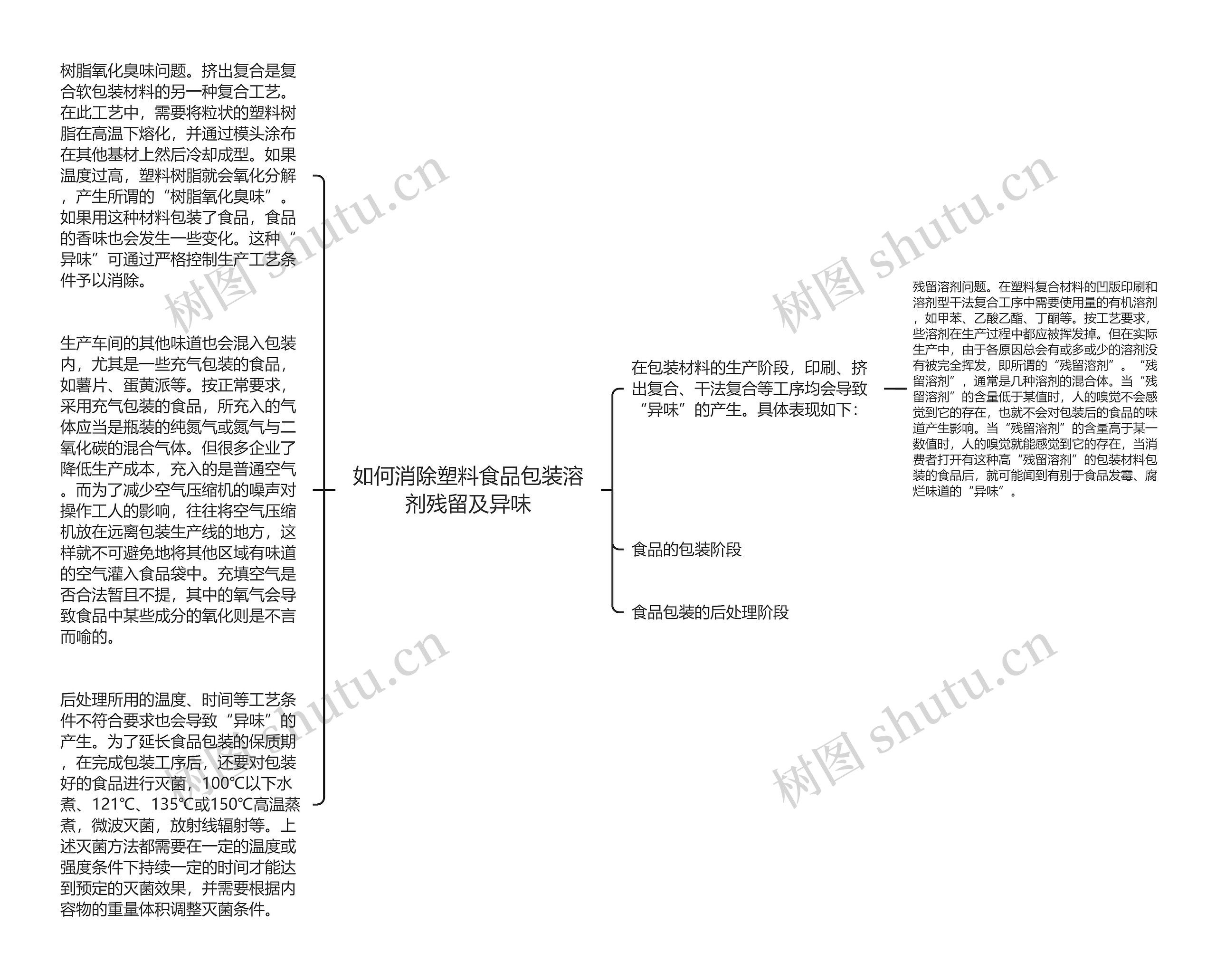 如何消除塑料食品包装溶剂残留及异味