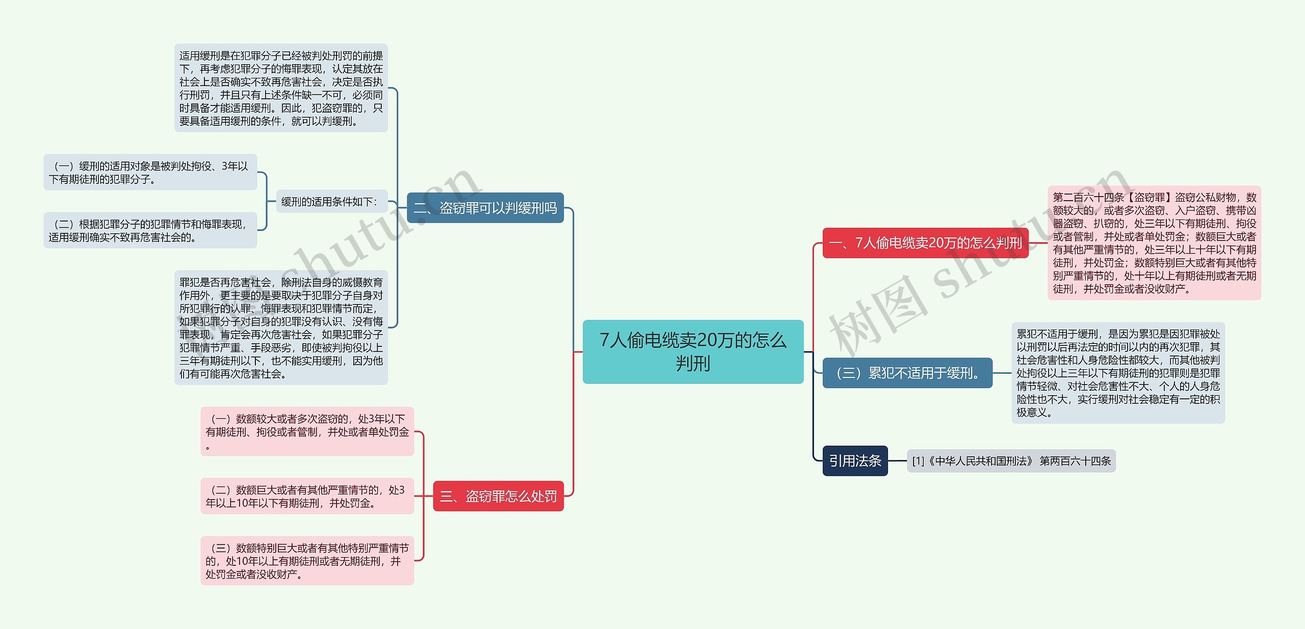 7人偷电缆卖20万的怎么判刑