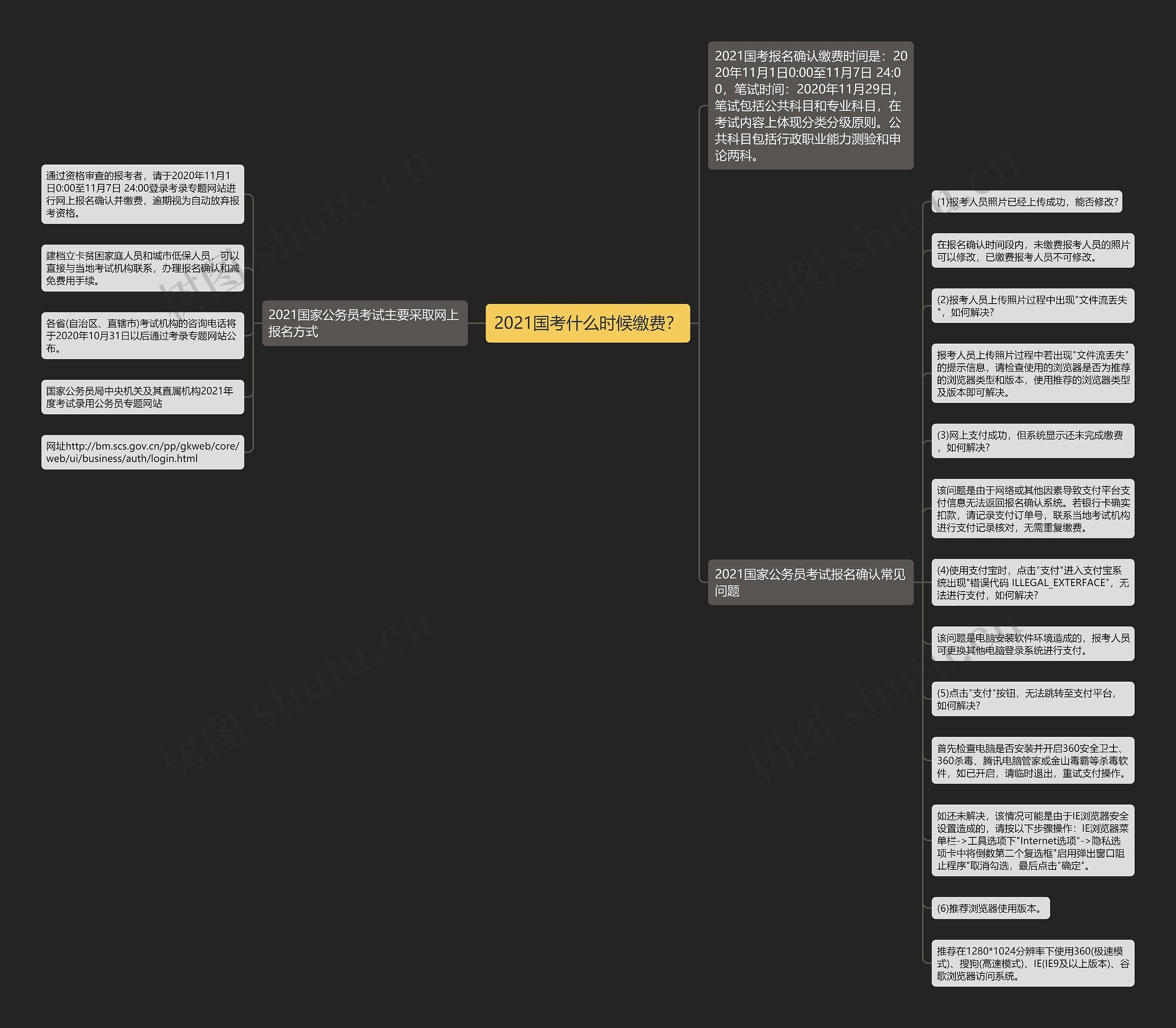 2021国考什么时候缴费？思维导图