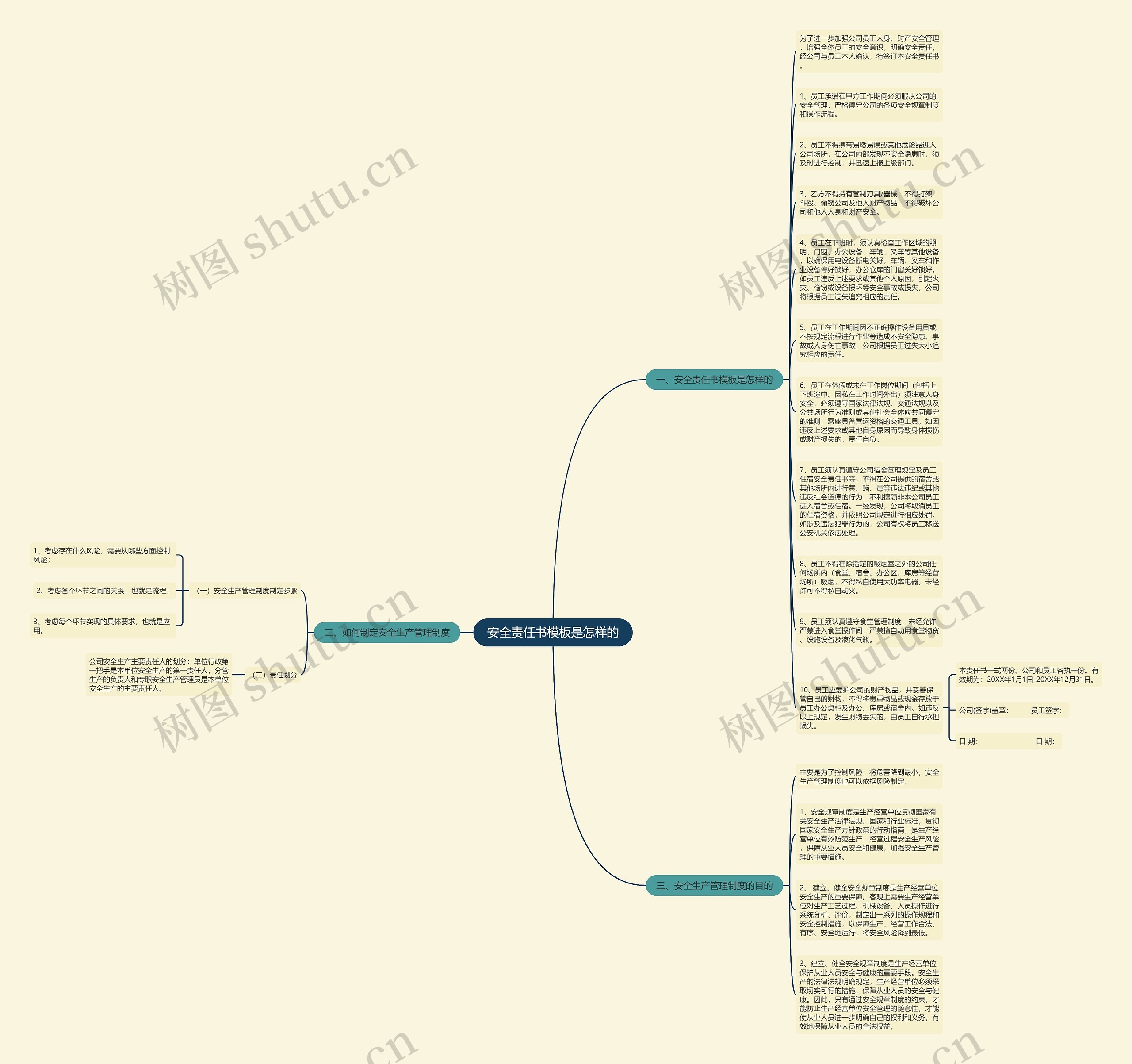 安全责任书是怎样的思维导图