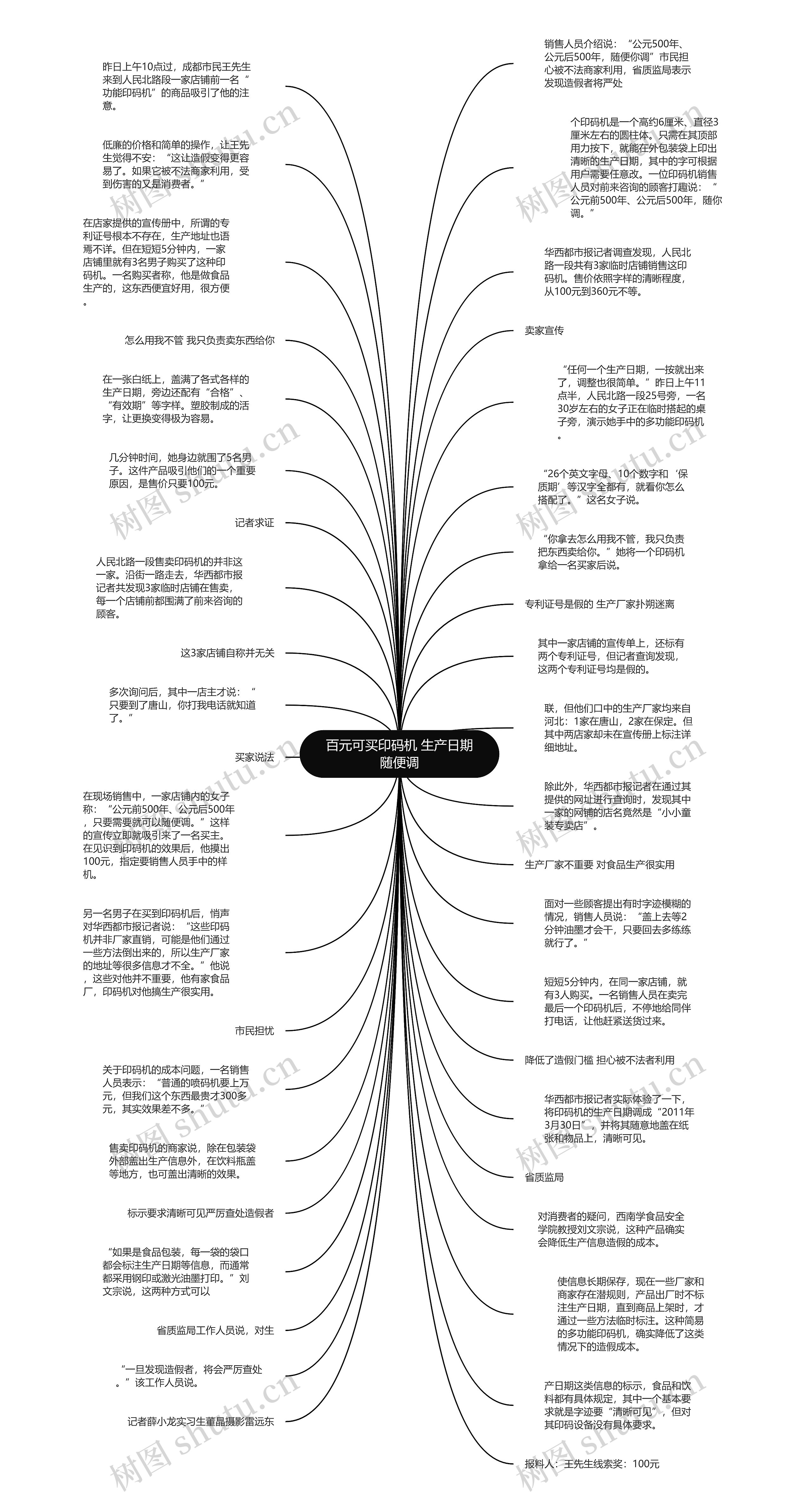 百元可买印码机 生产日期随便调思维导图