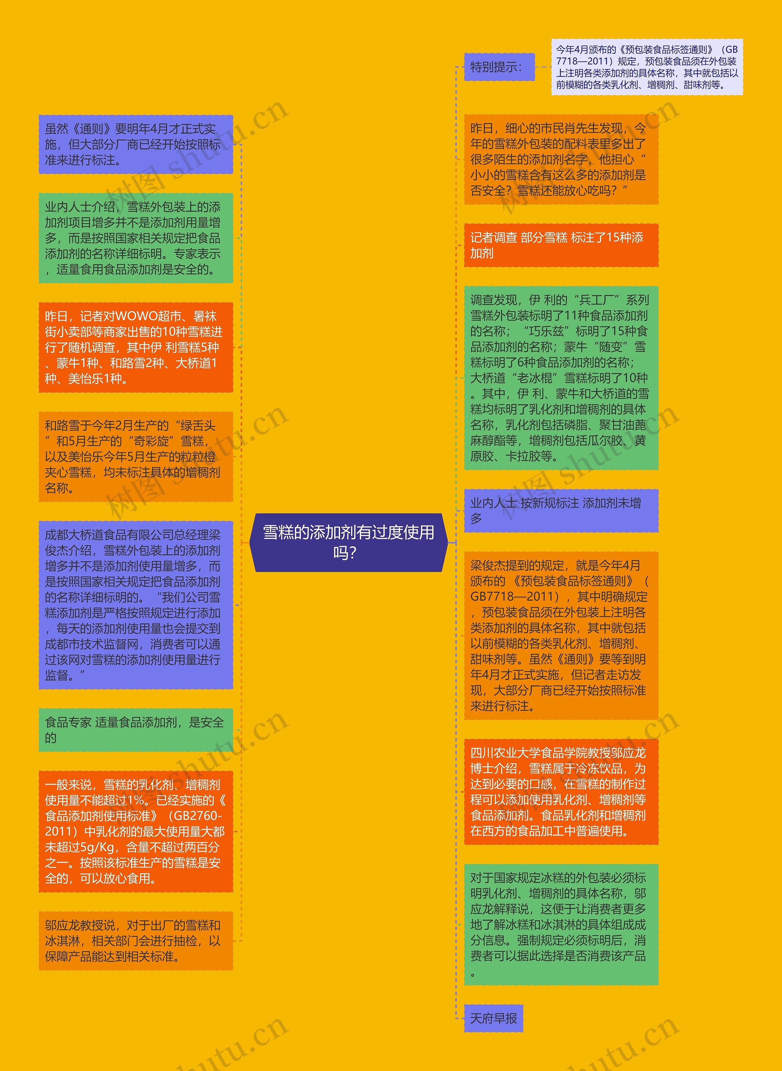 雪糕的添加剂有过度使用吗？