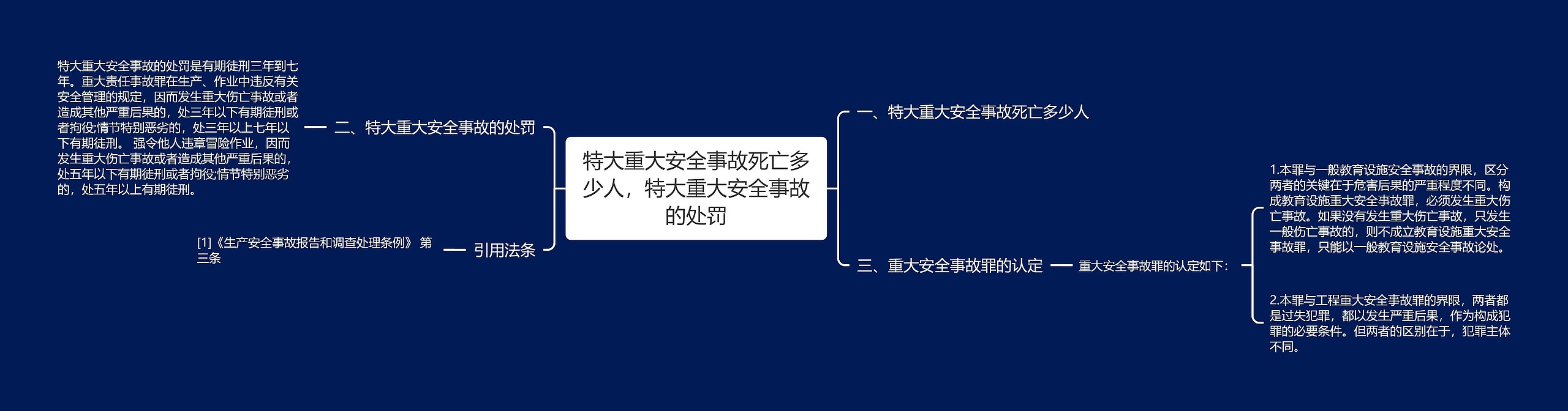 特大重大安全事故死亡多少人，特大重大安全事故的处罚思维导图