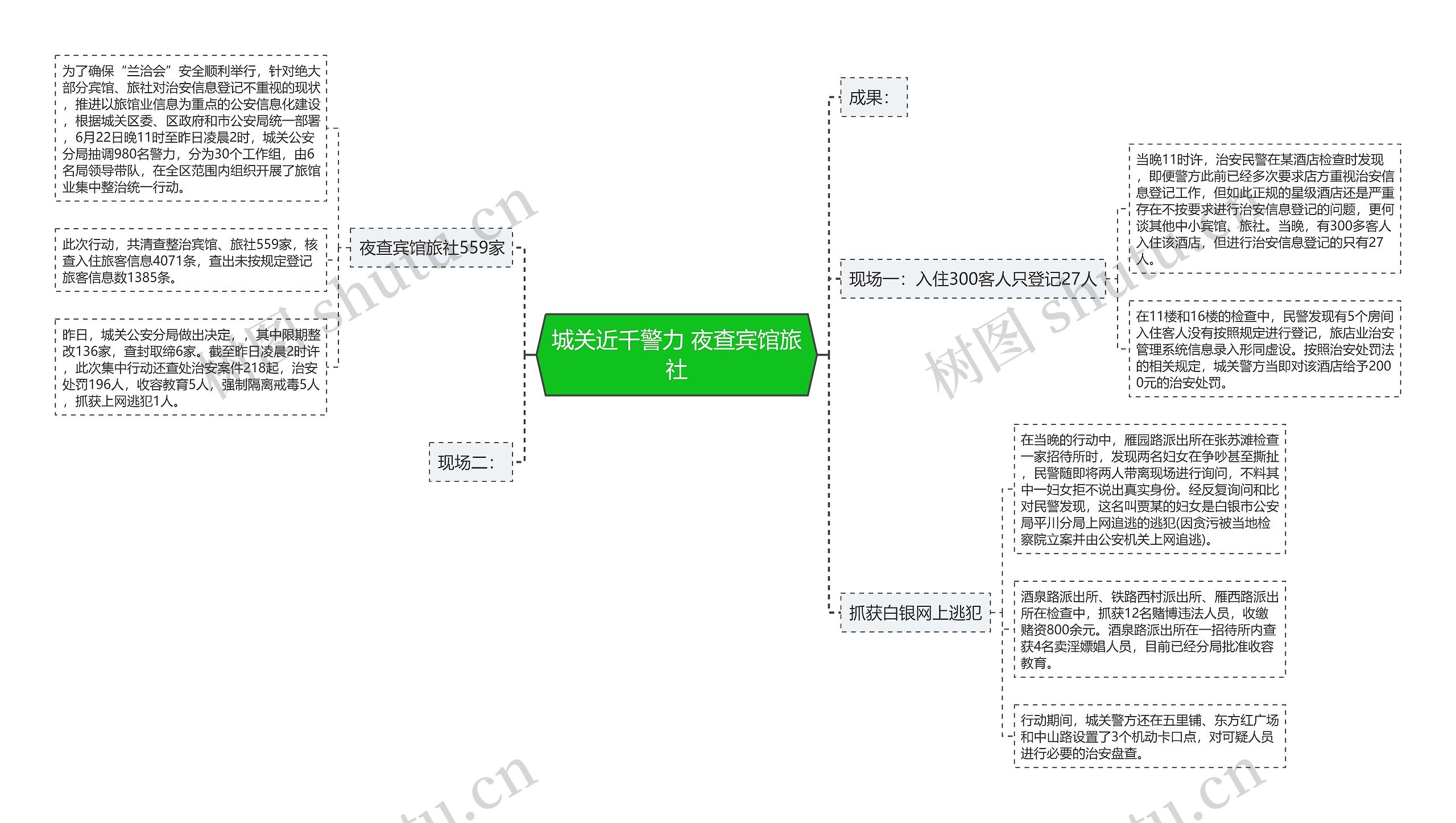 城关近千警力 夜查宾馆旅社思维导图