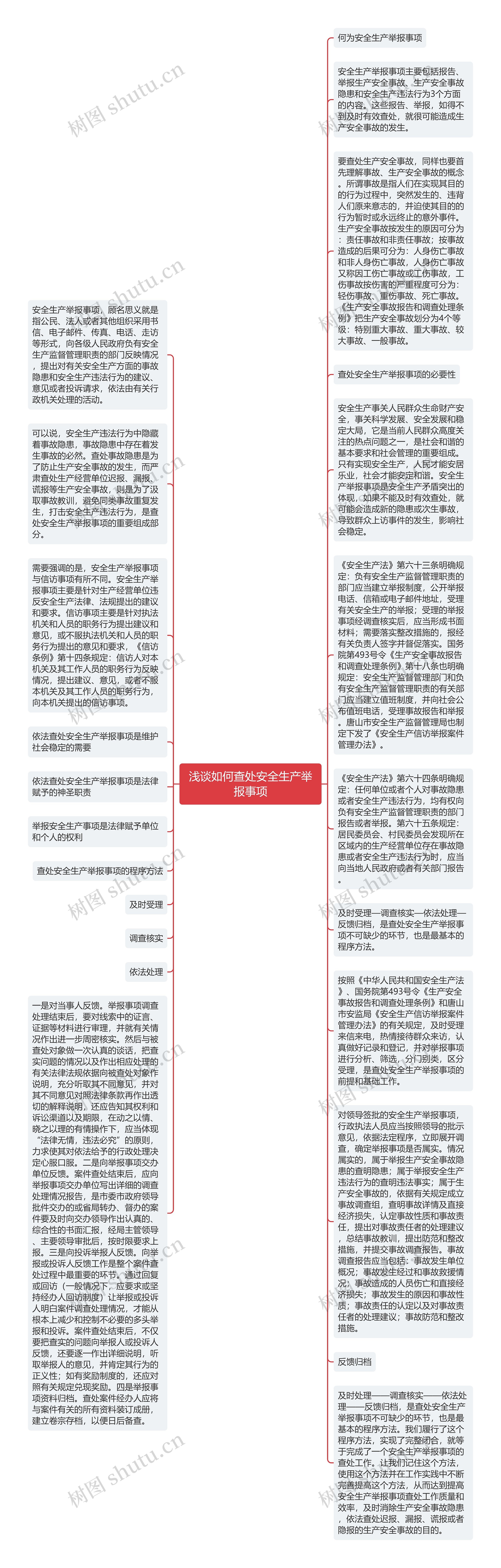 浅谈如何查处安全生产举报事项思维导图