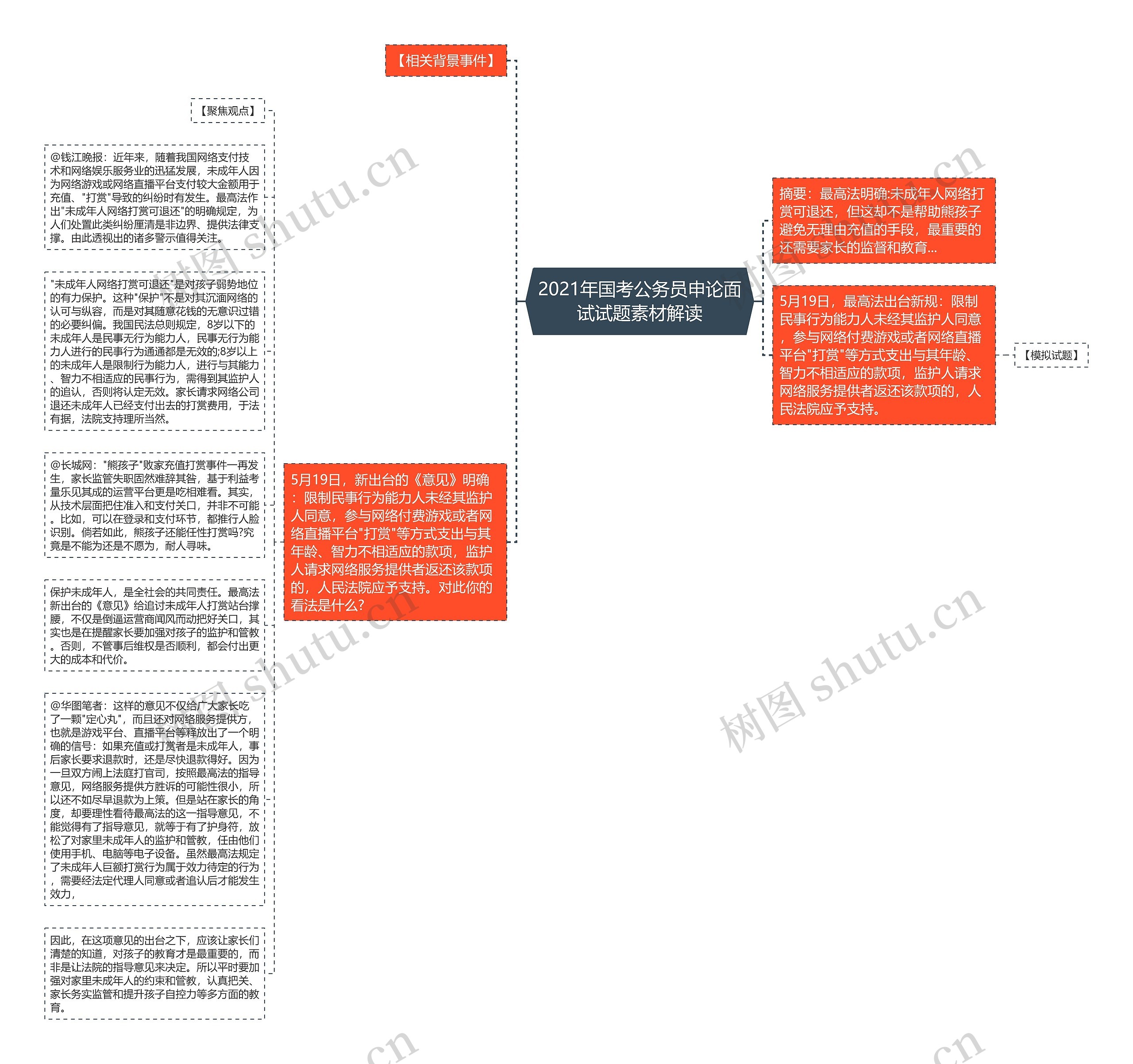 2021年国考公务员申论面试试题素材解读