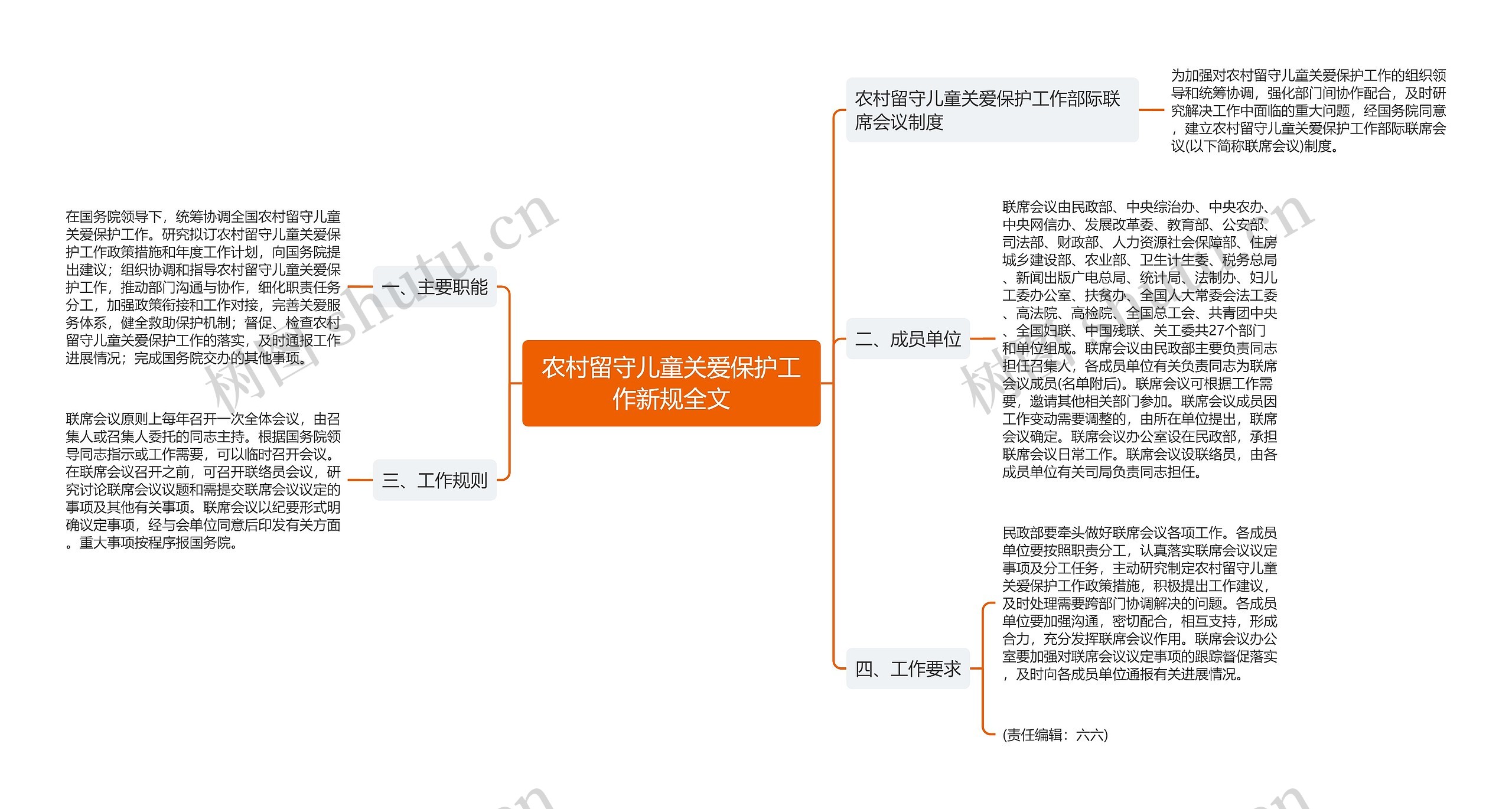 农村留守儿童关爱保护工作新规全文思维导图