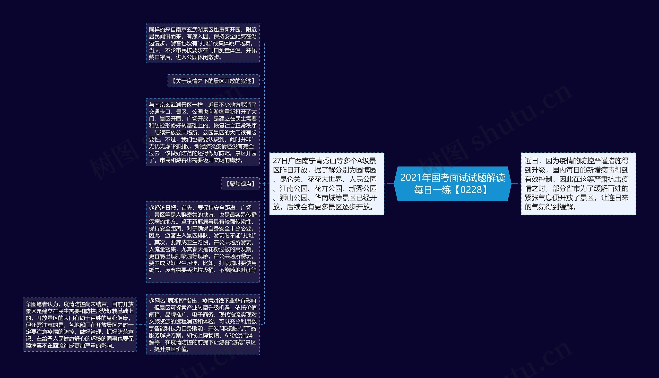 2021年国考面试试题解读每日一练【0228】