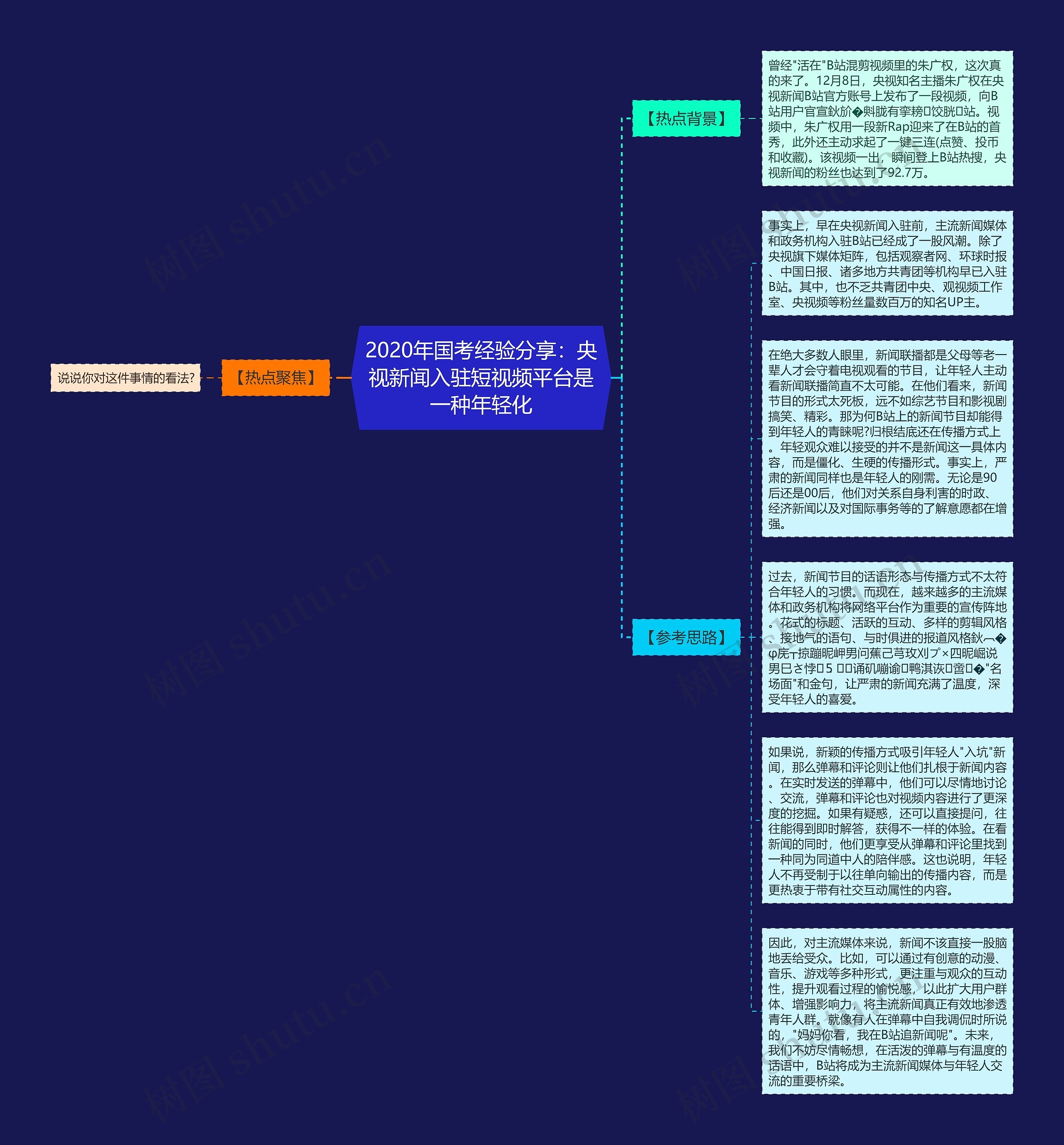 2020年国考经验分享：央视新闻入驻短视频平台是一种年轻化思维导图