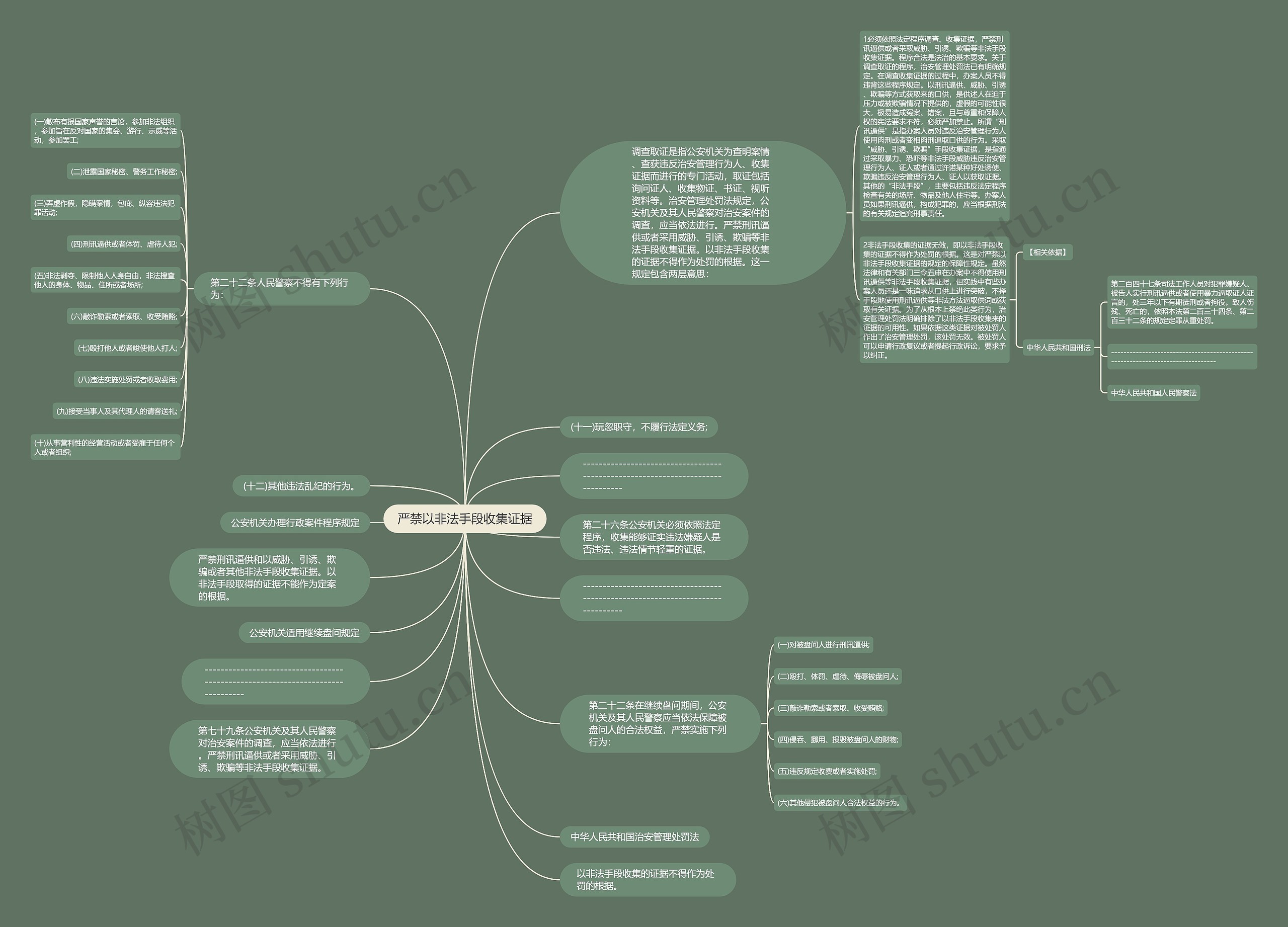 严禁以非法手段收集证据思维导图