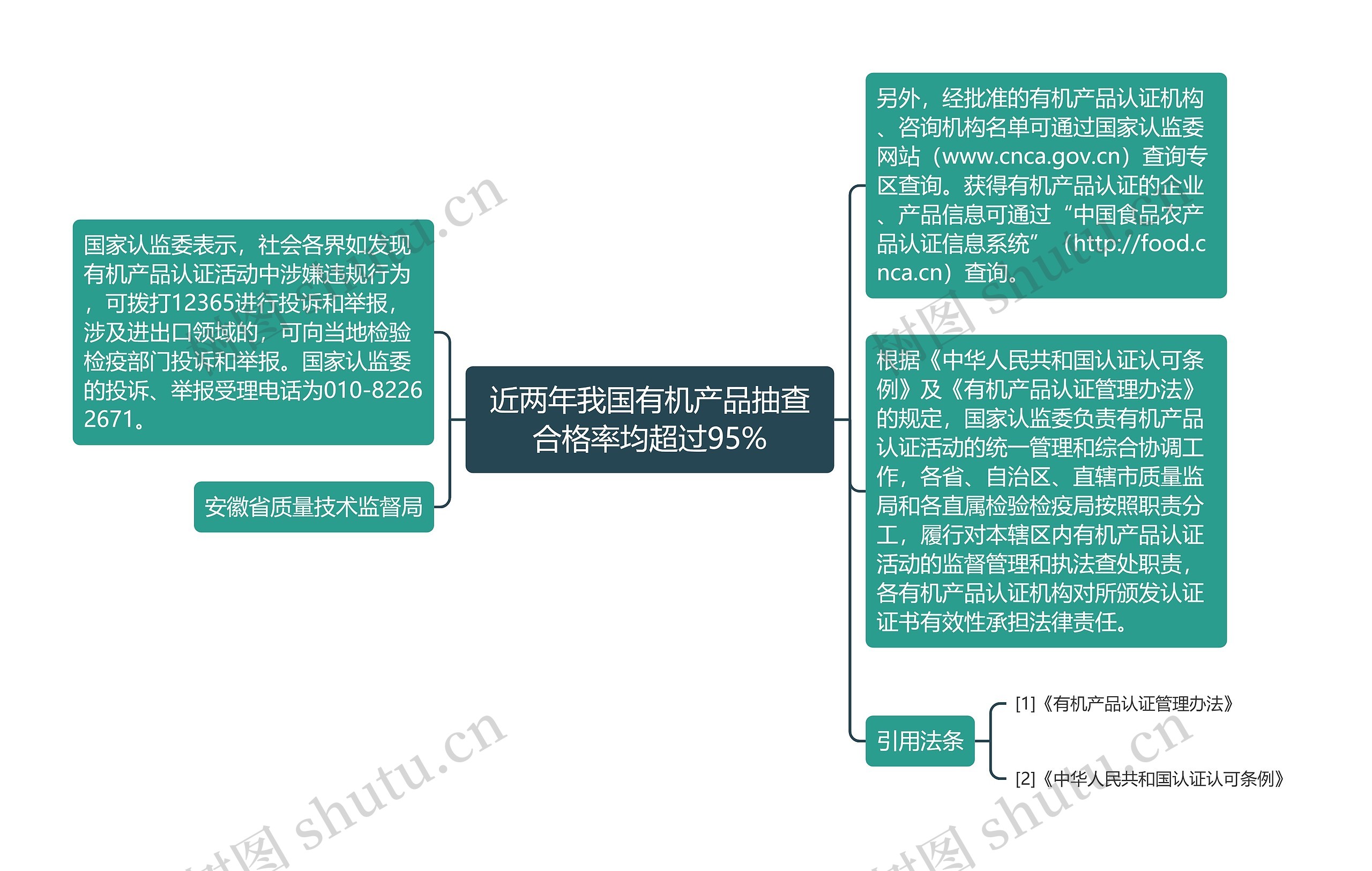 近两年我国有机产品抽查合格率均超过95%