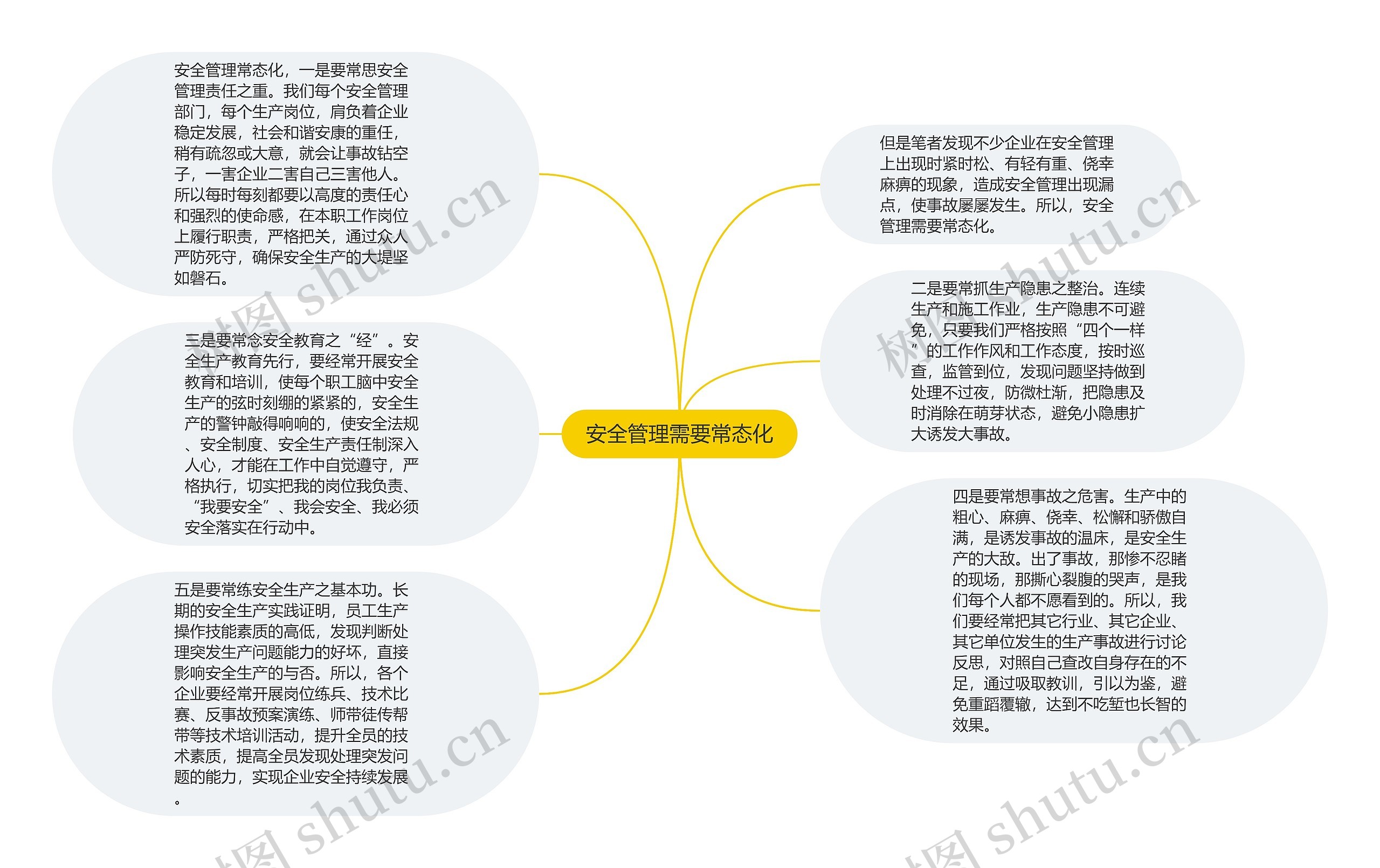 安全管理需要常态化思维导图