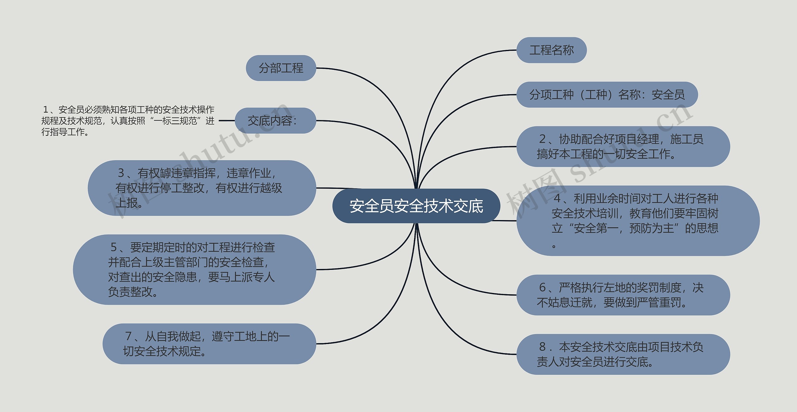 安全员安全技术交底