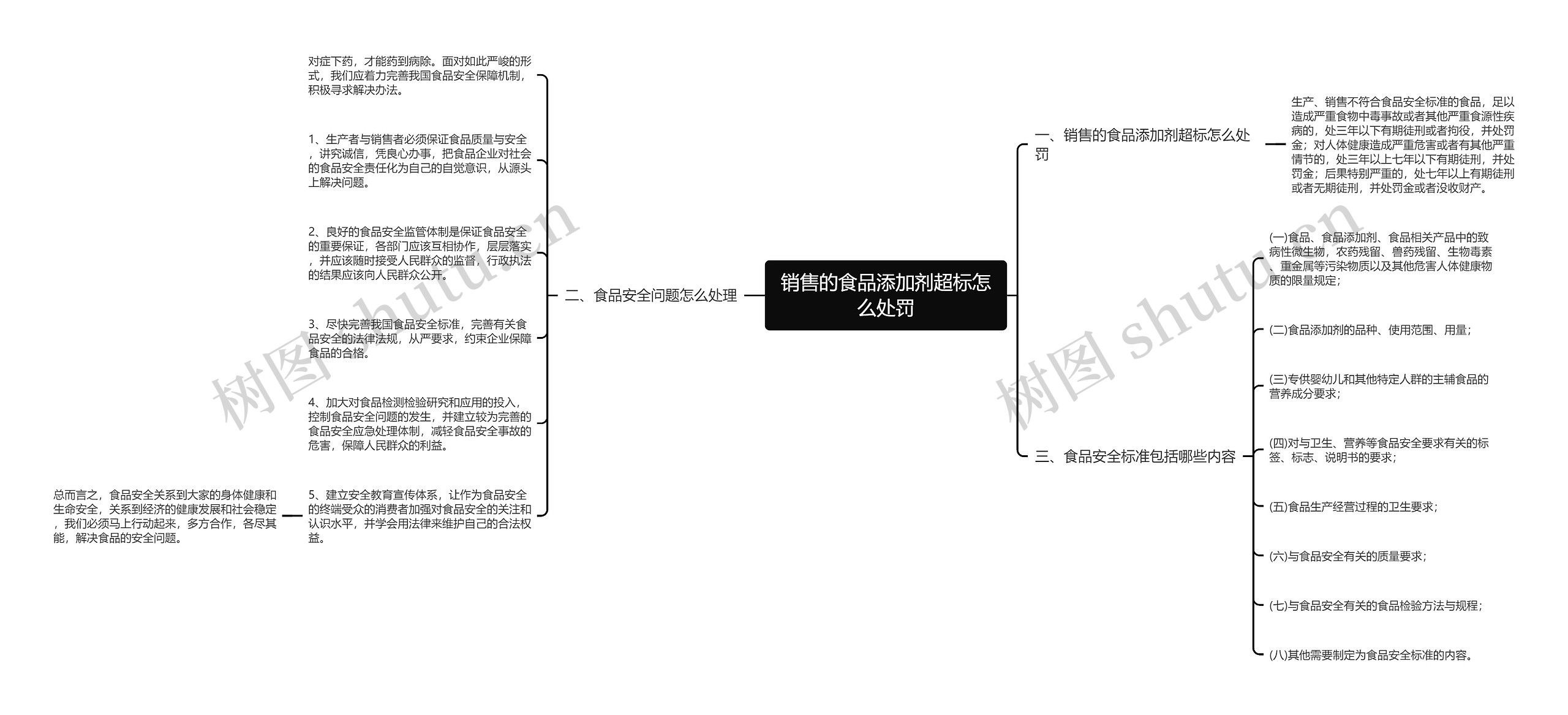 销售的食品添加剂超标怎么处罚