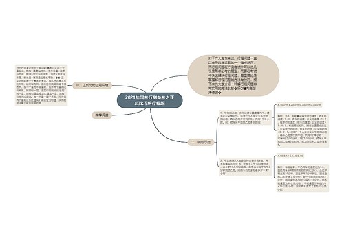 2021年国考行测备考之正反比巧解行程题