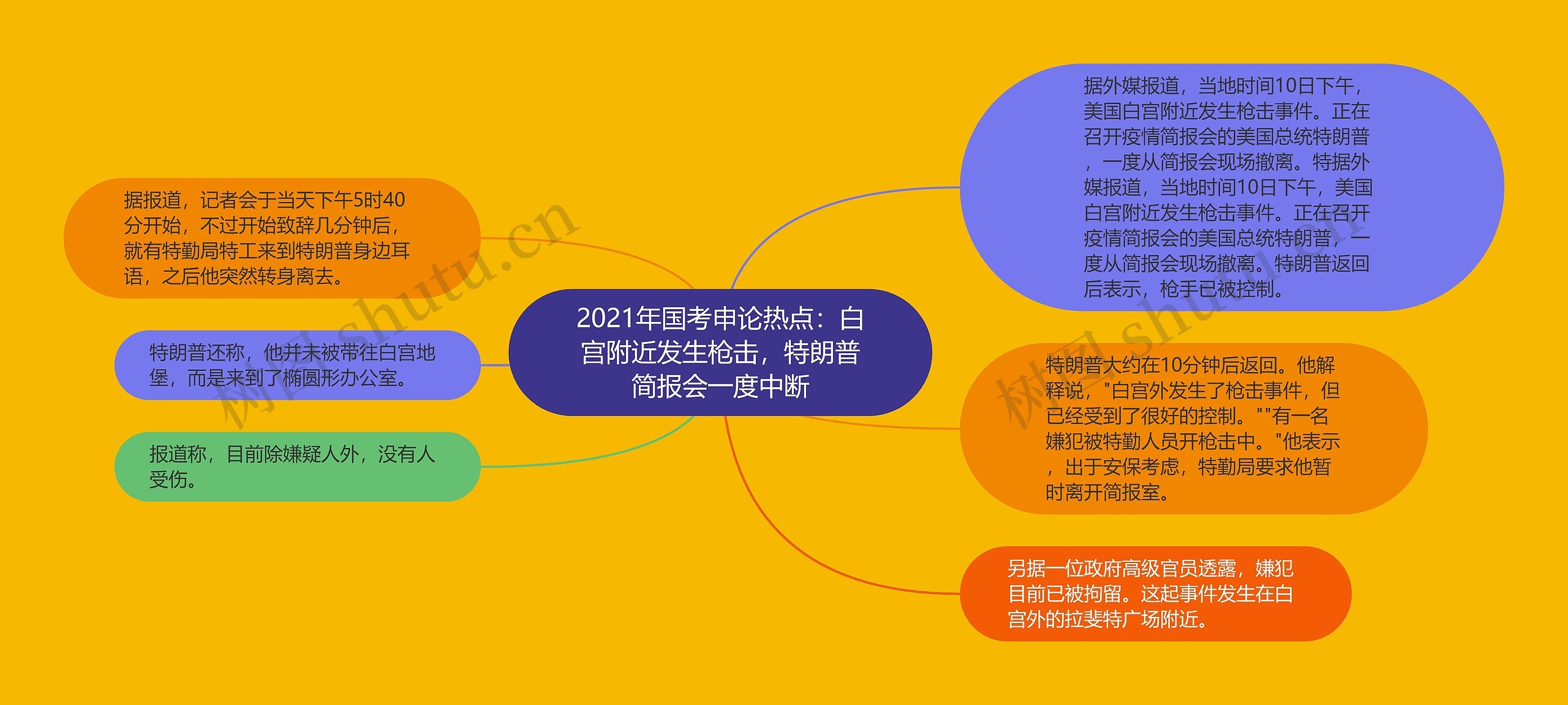 2021年国考申论热点：白宫附近发生枪击，特朗普简报会一度中断