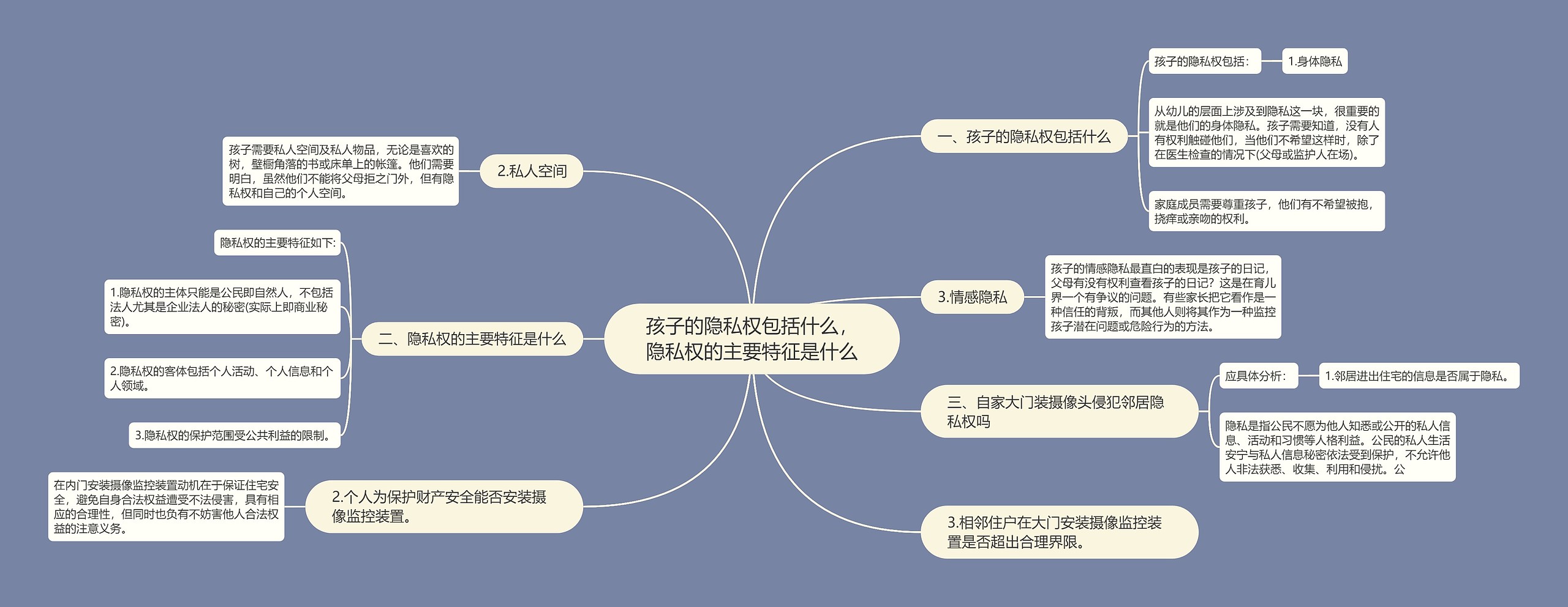 孩子的隐私权包括什么，隐私权的主要特征是什么思维导图