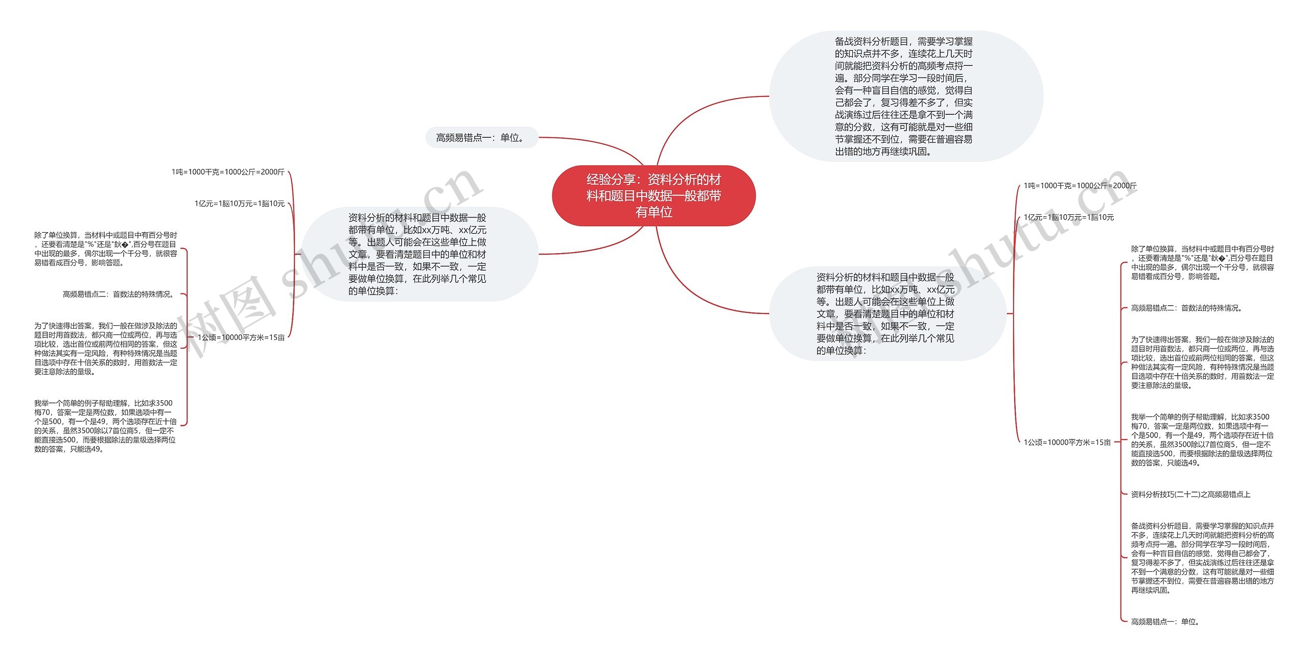 经验分享：资料分析的材料和题目中数据一般都带有单位思维导图