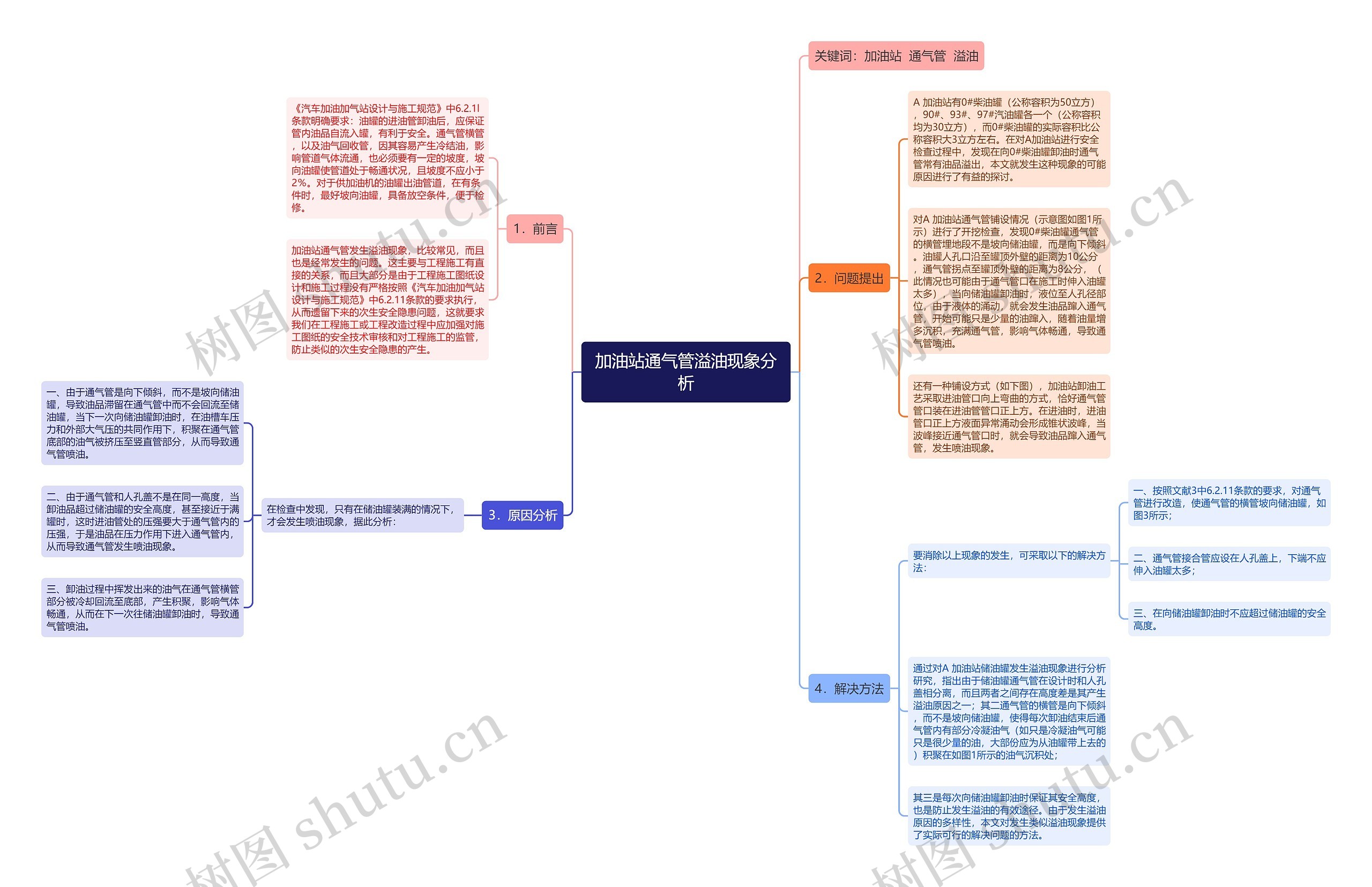 加油站通气管溢油现象分析思维导图