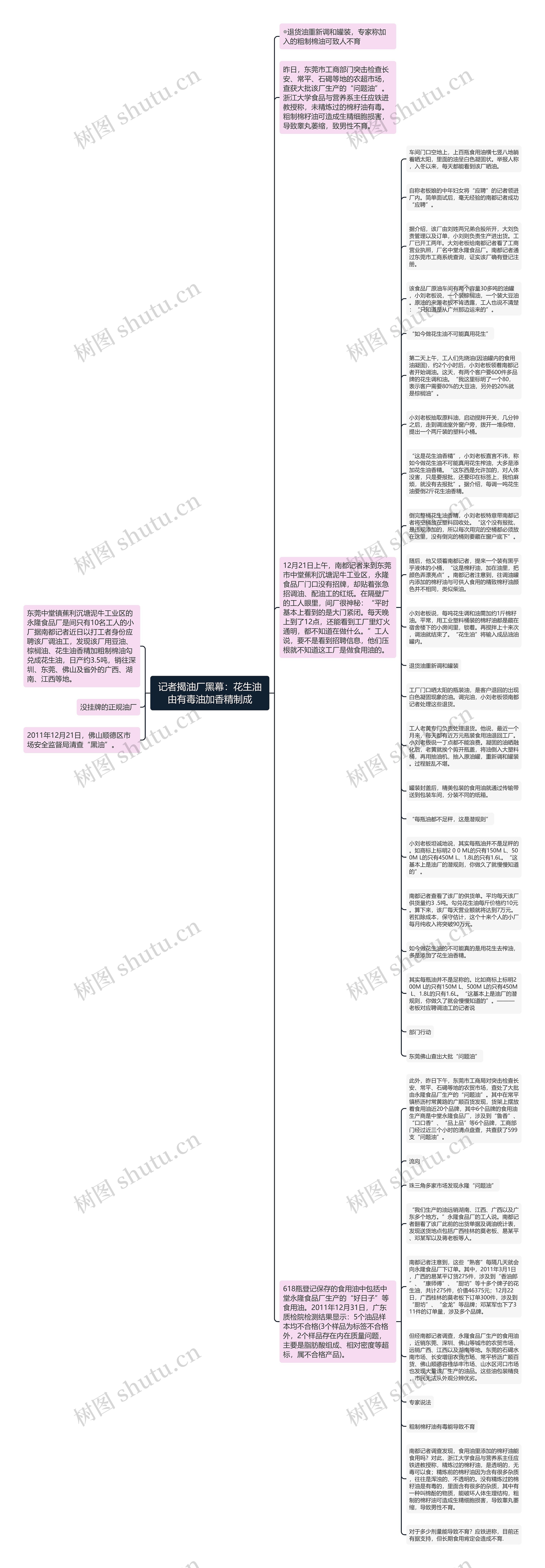 记者揭油厂黑幕：花生油由有毒油加香精制成