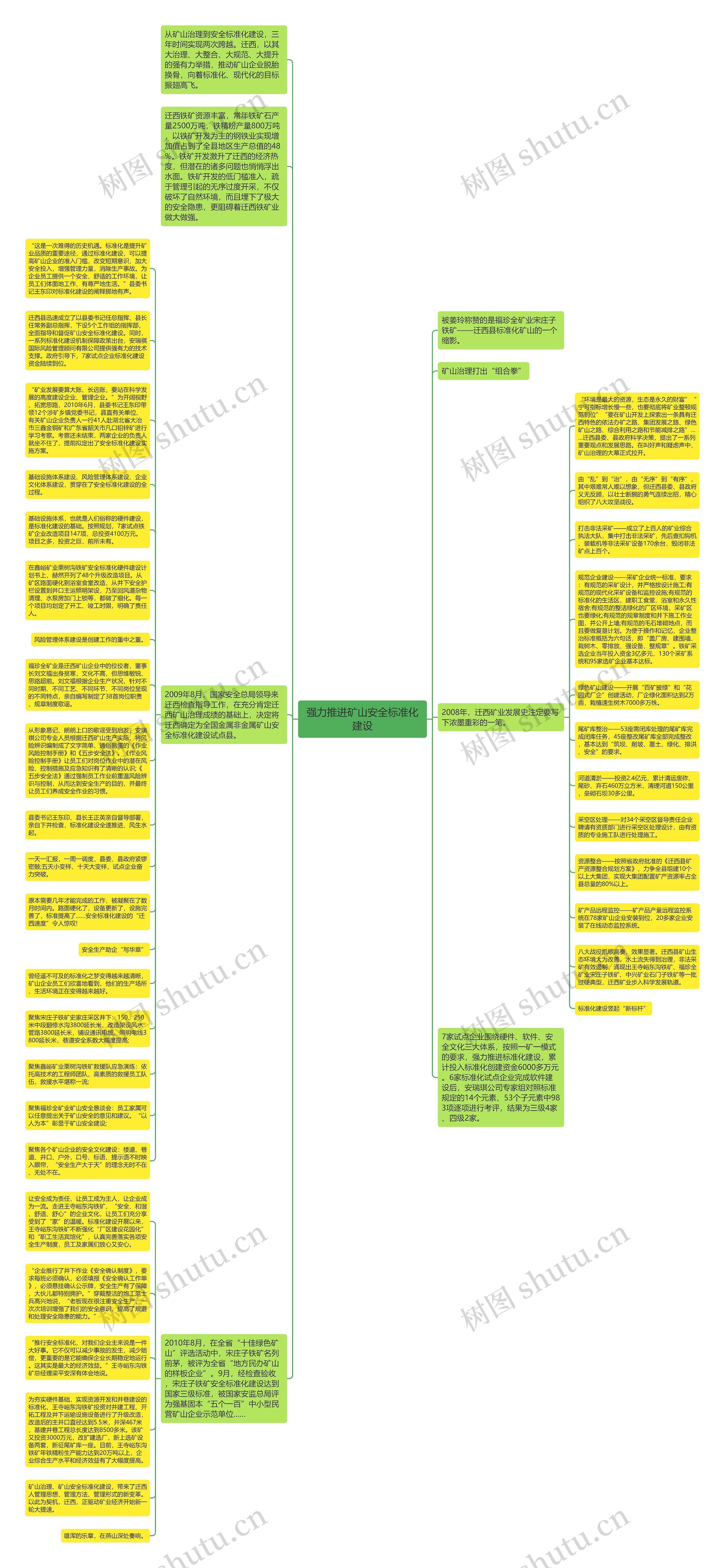 强力推进矿山安全标准化建设思维导图