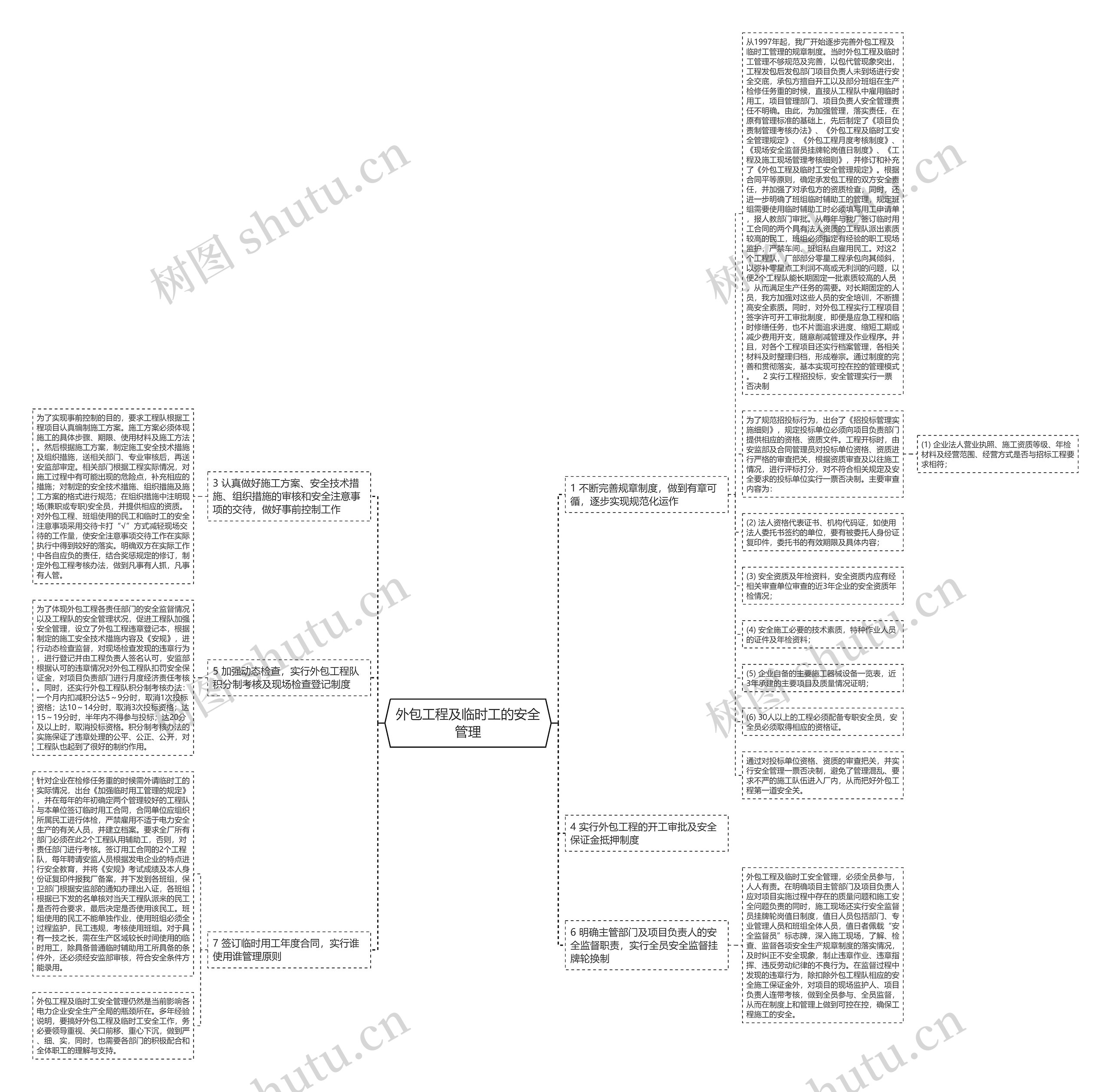 外包工程及临时工的安全管理思维导图