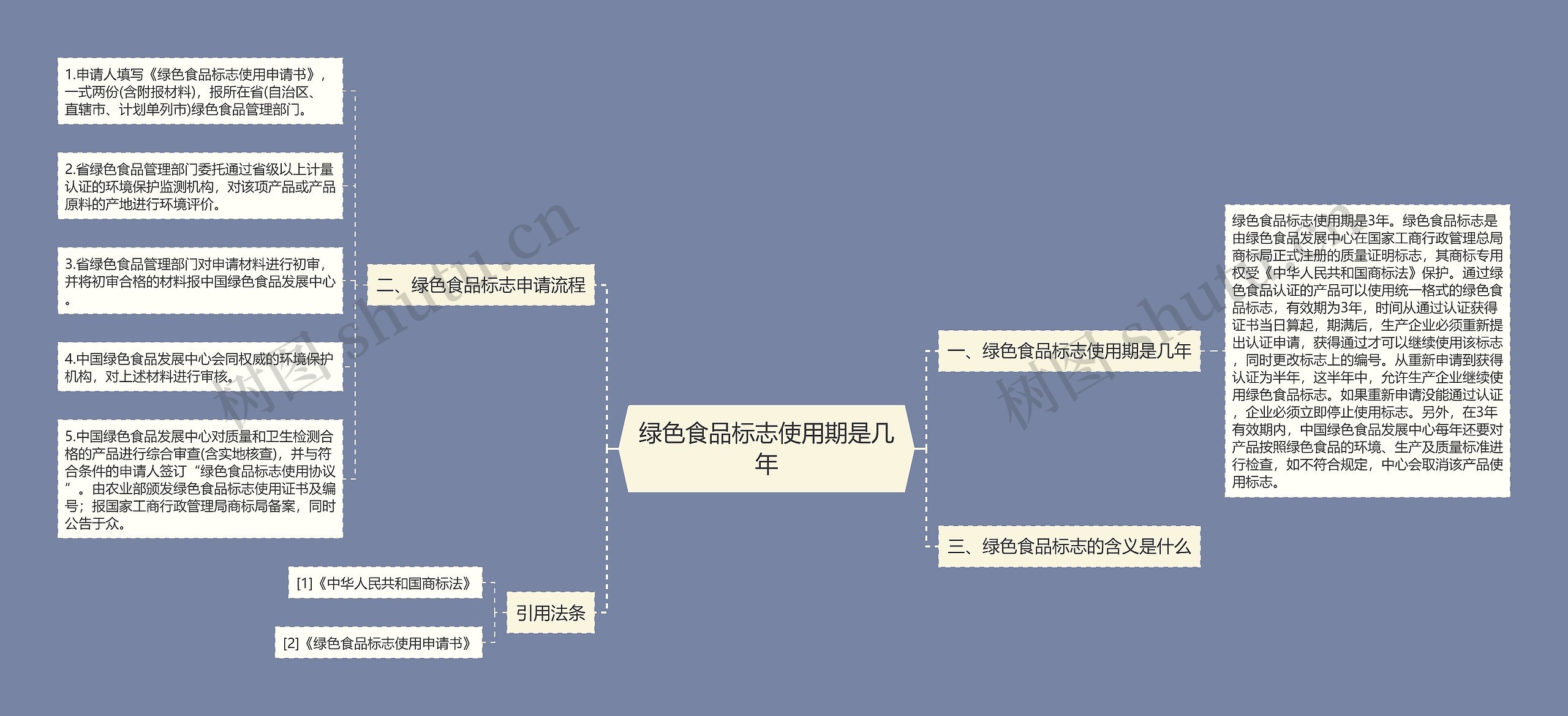 绿色食品标志使用期是几年思维导图