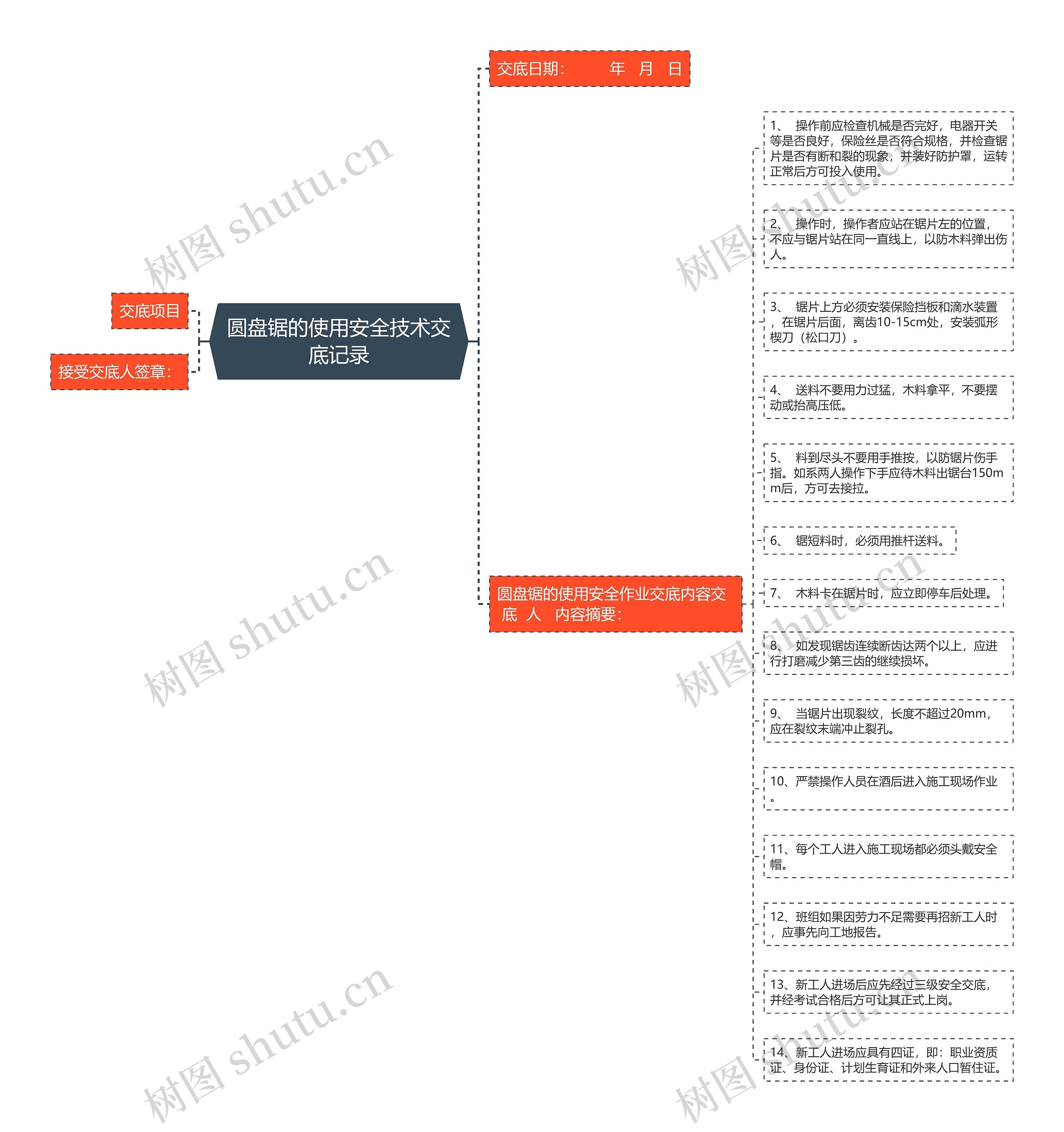 圆盘锯的使用安全技术交底记录思维导图