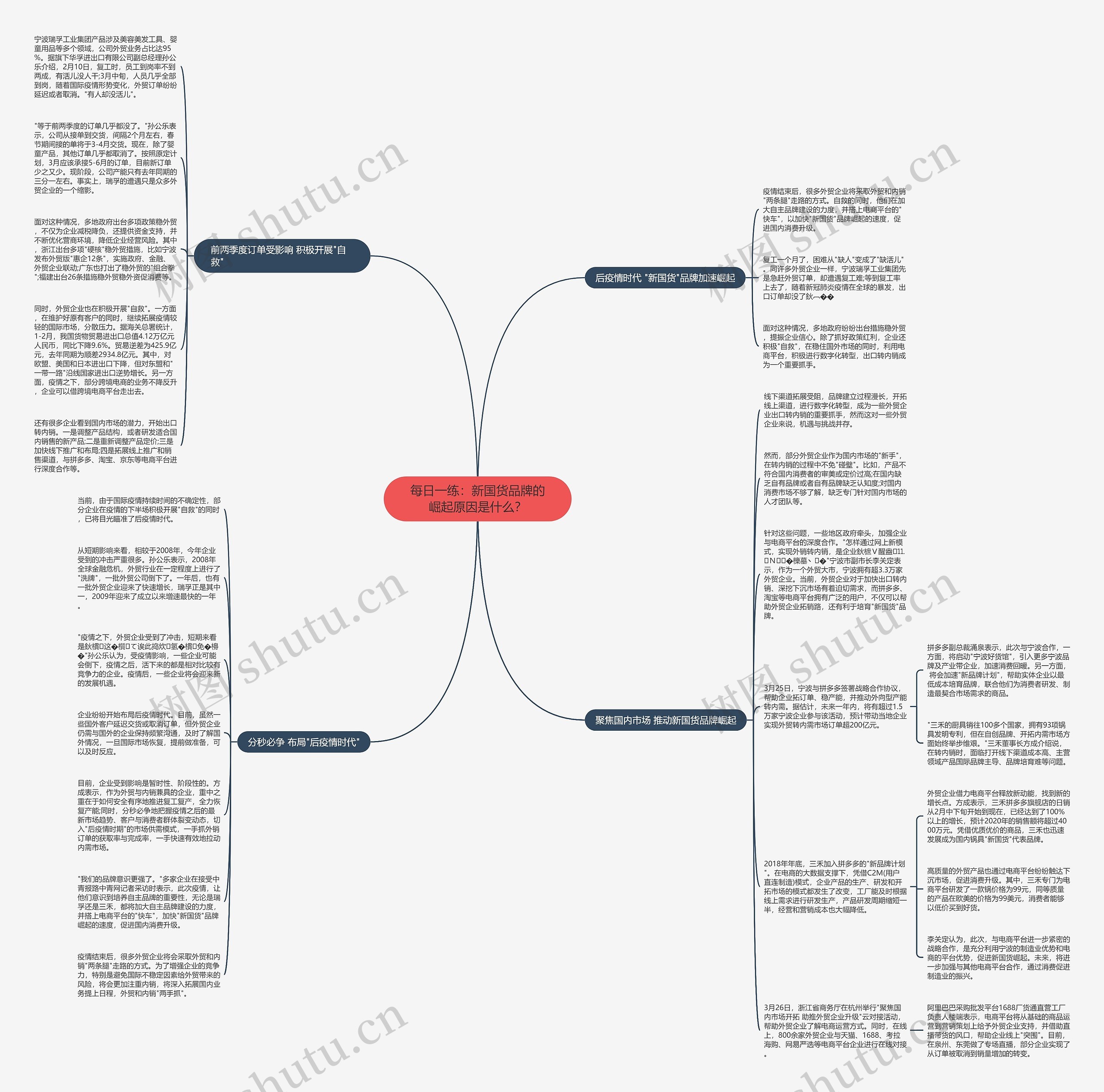 每日一练:新国货品牌的崛起原因是什么?思维导图高清图 每日一练:新国货品牌的崛起原因是什么?思维导图